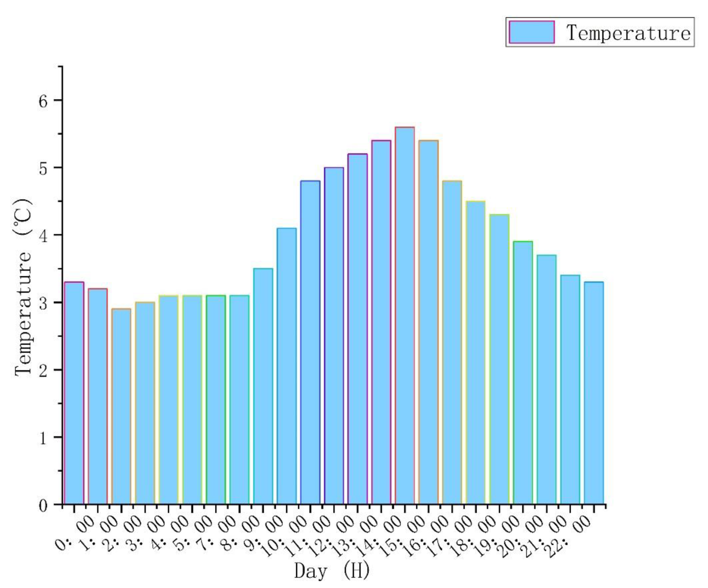 Ijerph 18 12600 g004