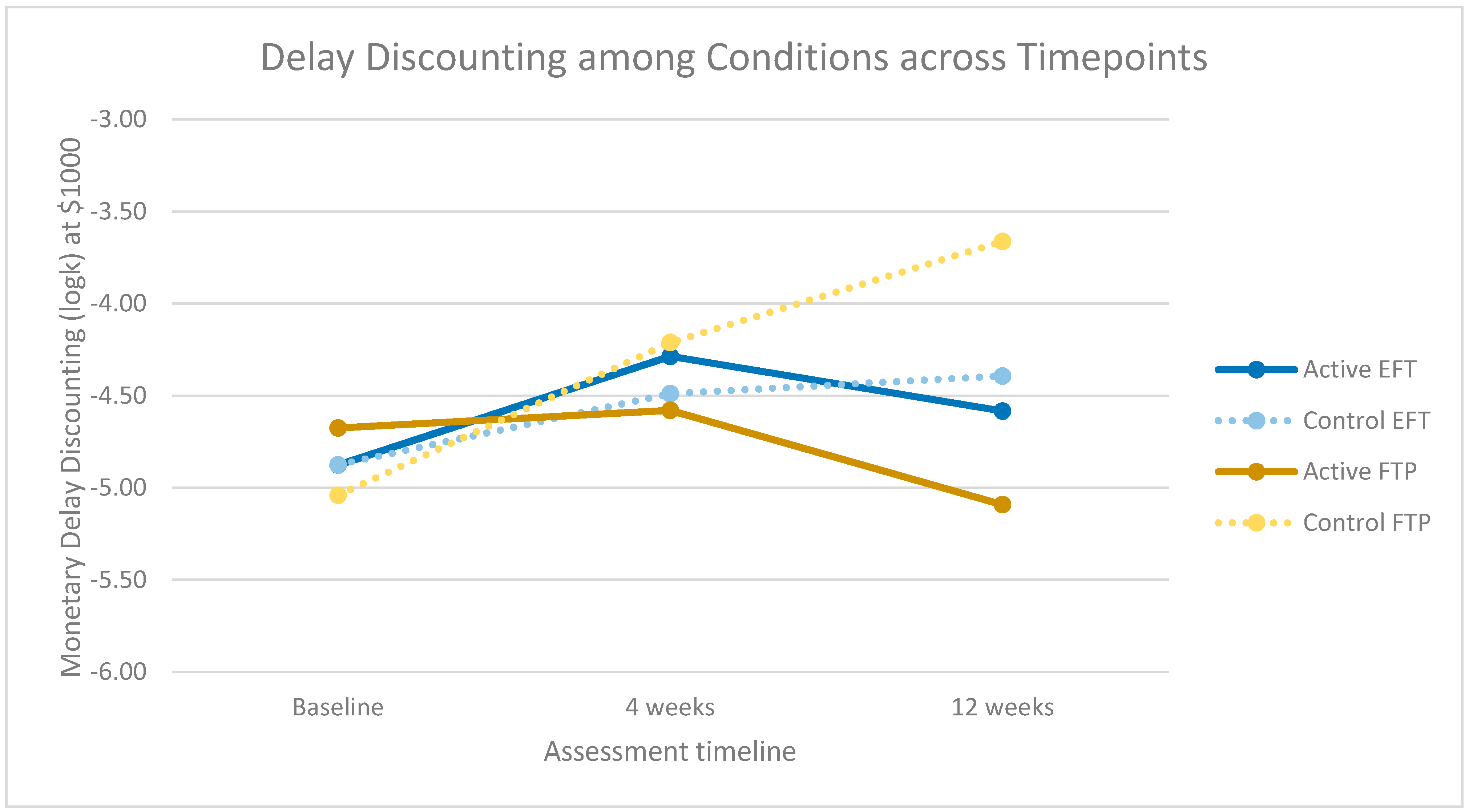 Ijerph 18 12601 g005 550