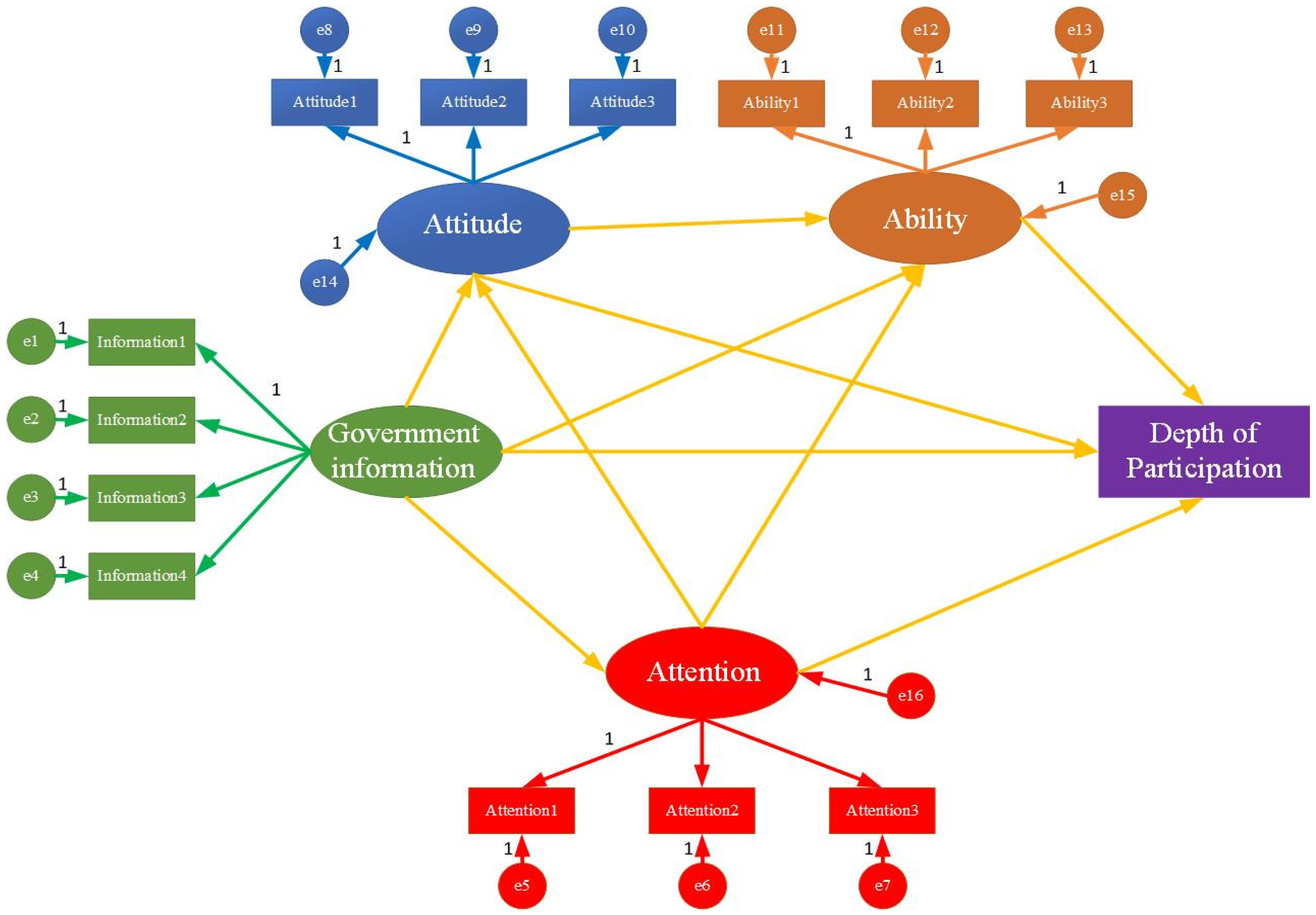 Ijerph 18 12607 g003