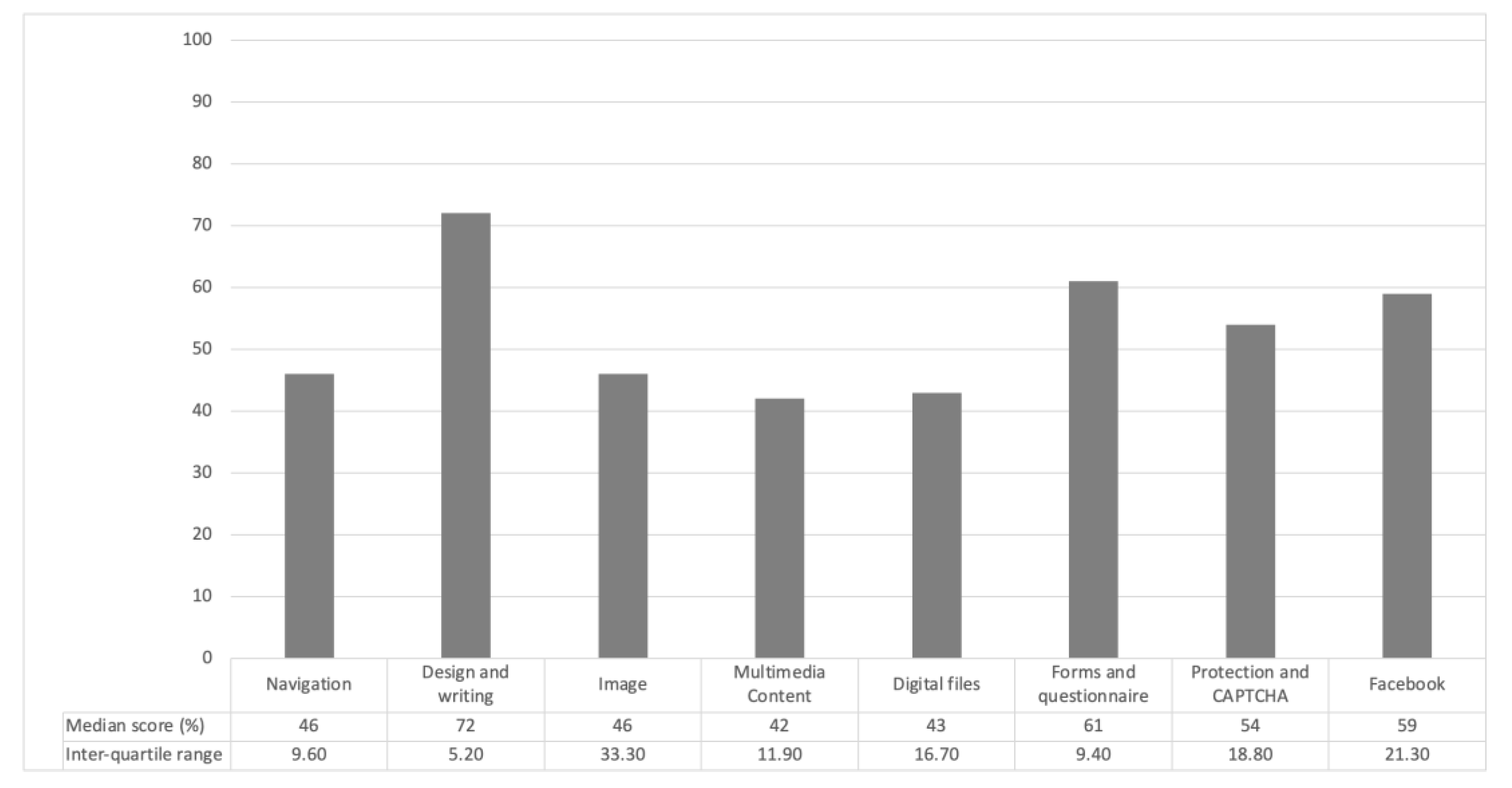 Ijerph 18 12609 g001