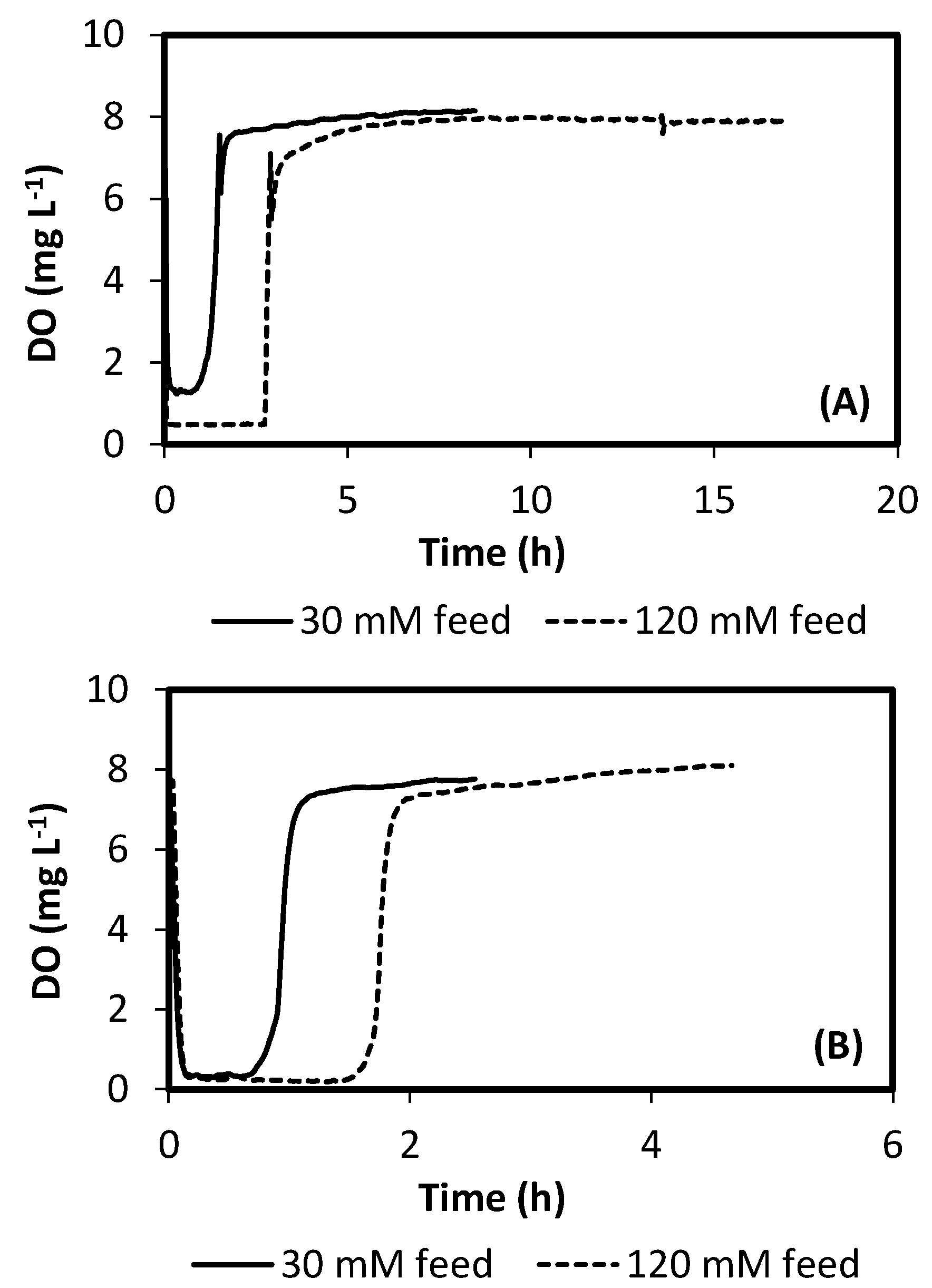 Ijerph 18 12611 g003 550