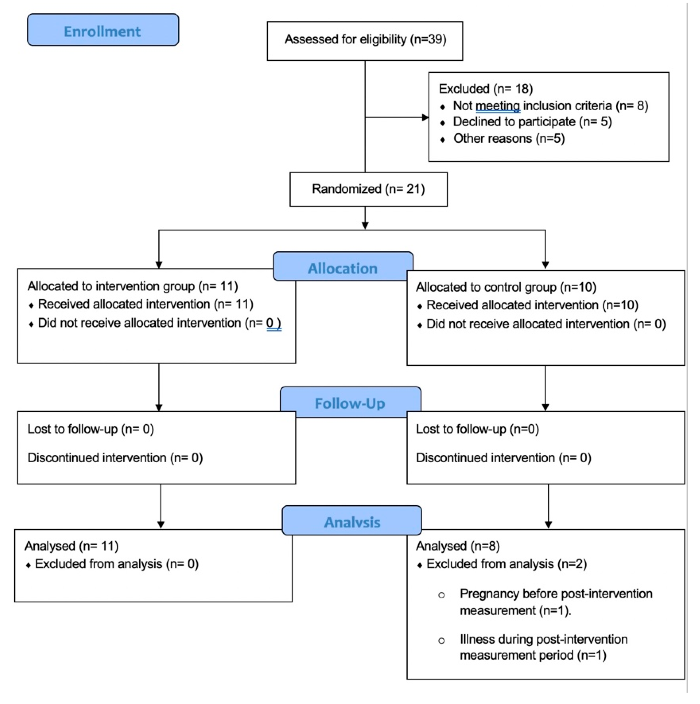 Ijerph 18 12612 g001 Ijerph 18 12612 g001