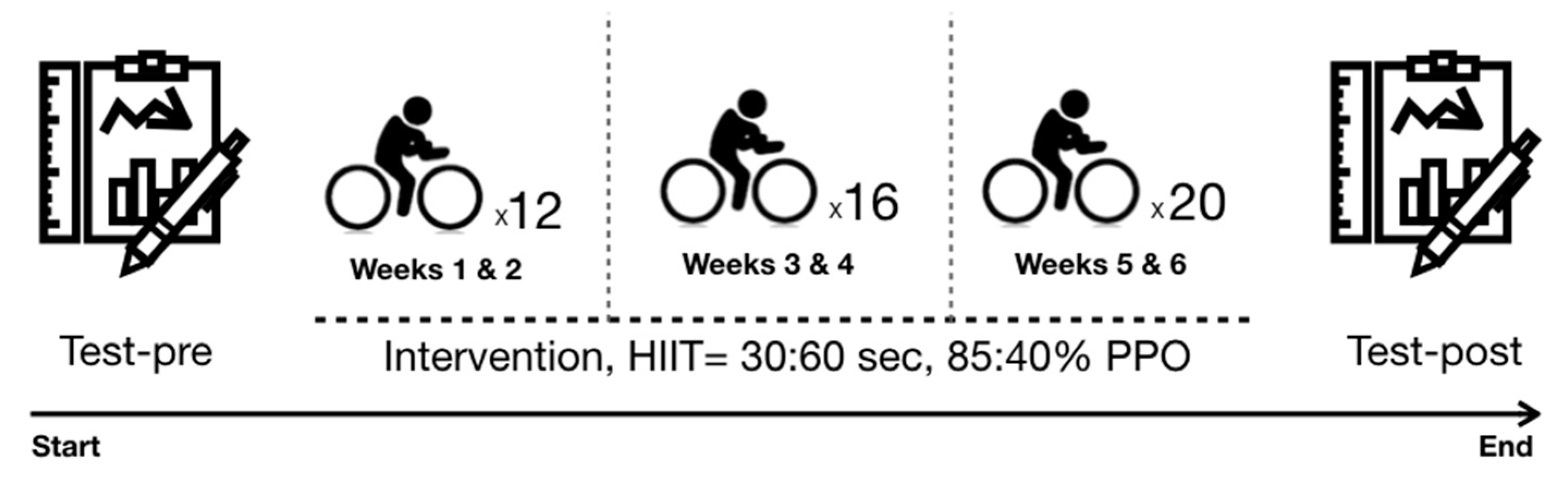 Ijerph 18 12612 g002 Ijerph 18 12612 g002