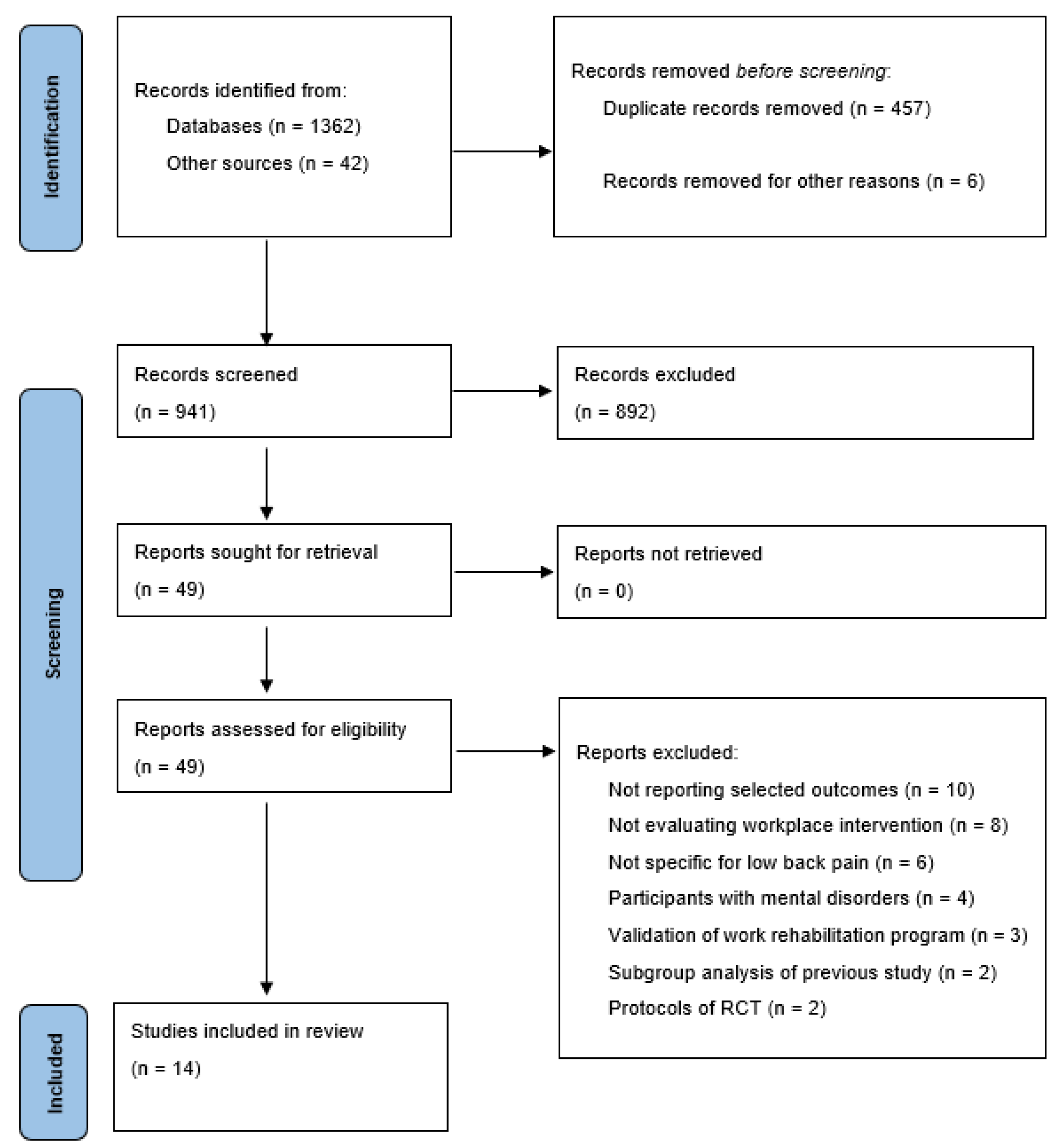 Ijerph 18 12614 g001