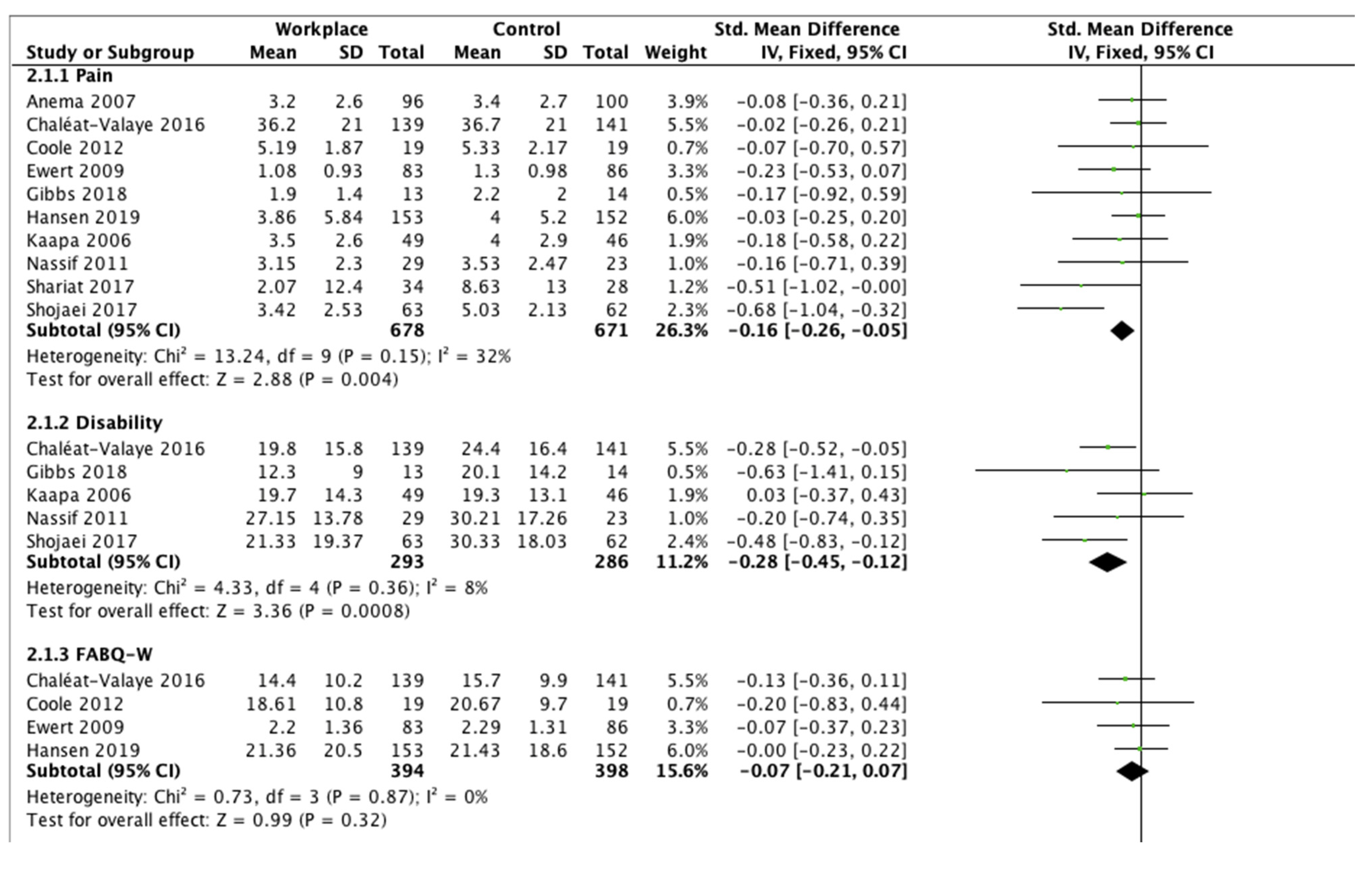 Ijerph 18 12614 g002a