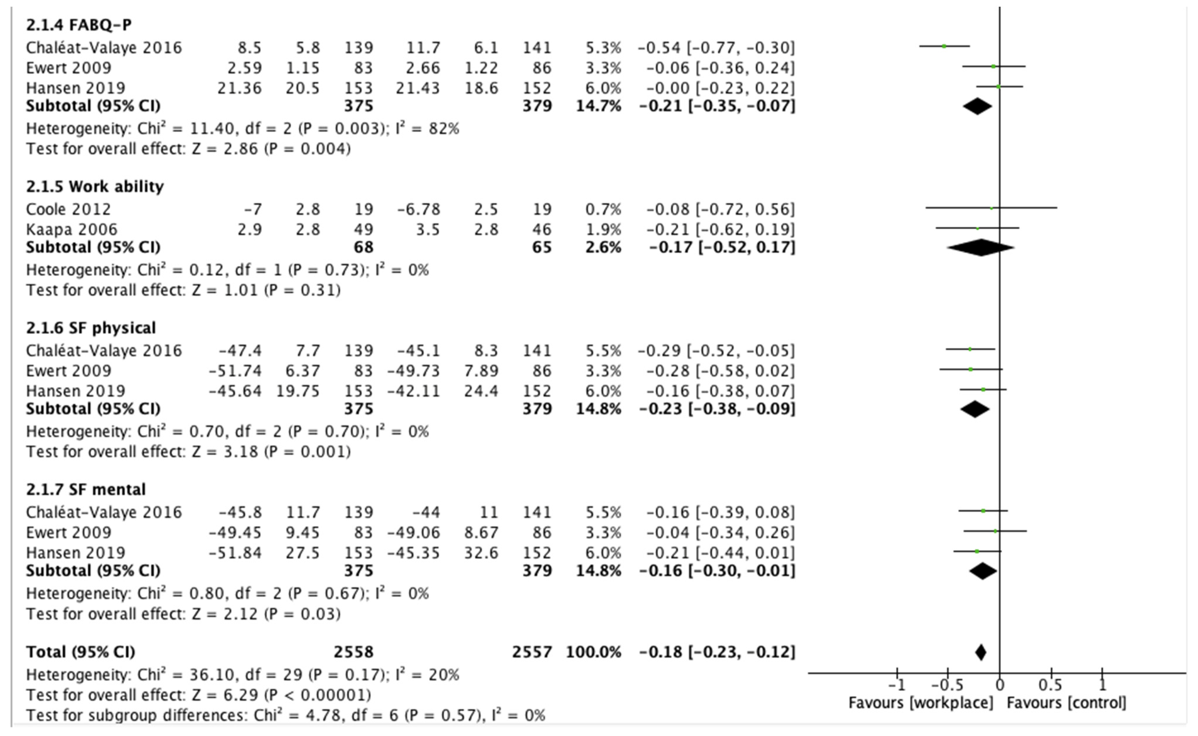 Ijerph 18 12614 g002b