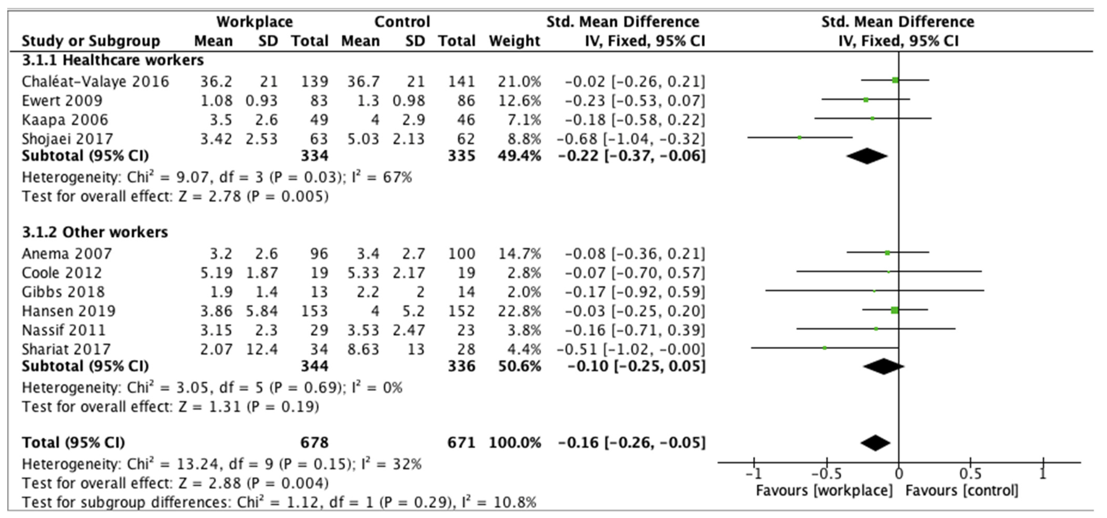 Ijerph 18 12614 g007