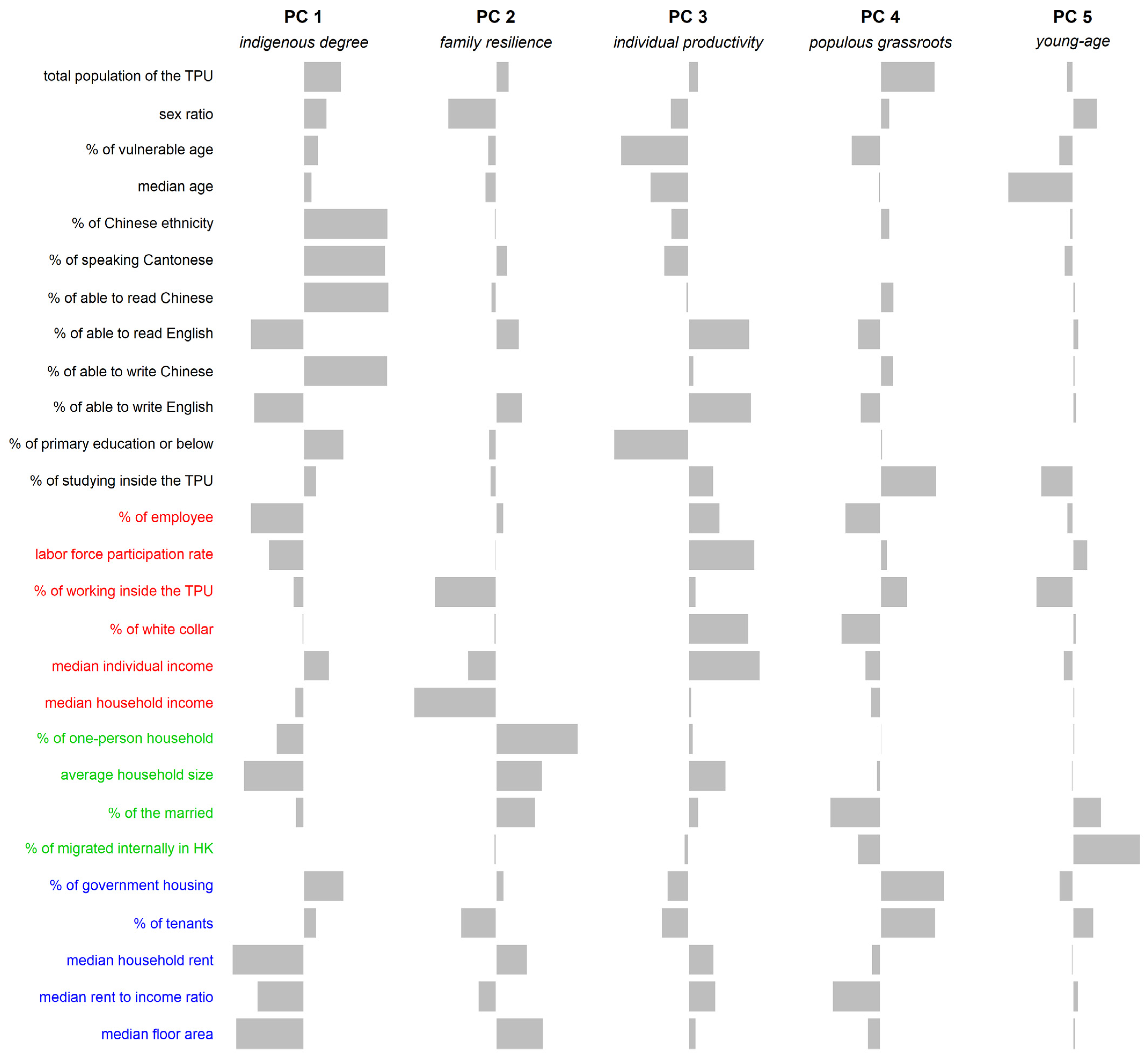 Ijerph 18 12617 g002 550