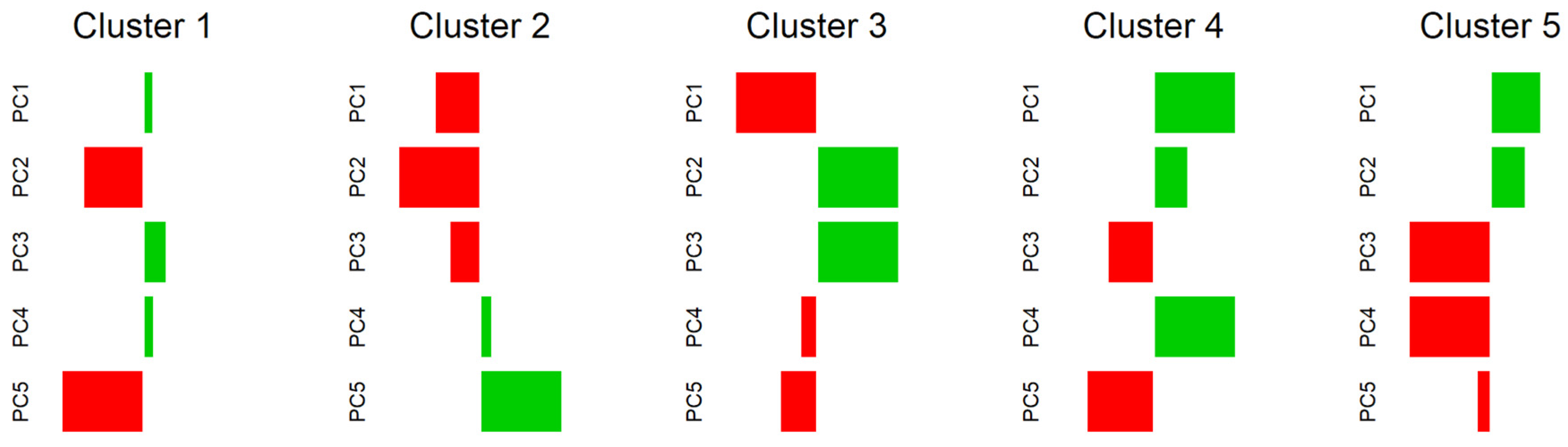 Ijerph 18 12617 g004 550