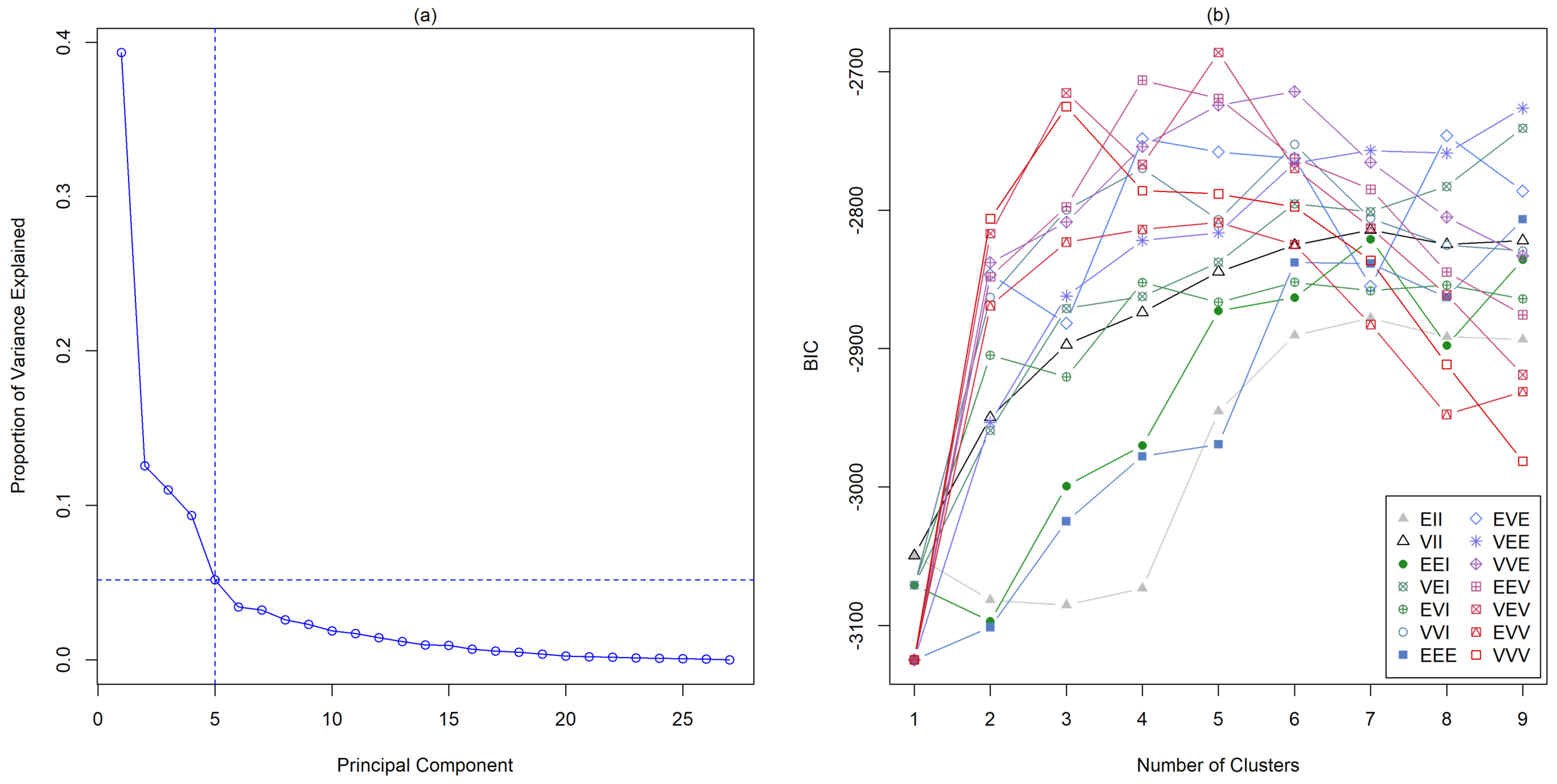Ijerph 18 12617 g0a1 550