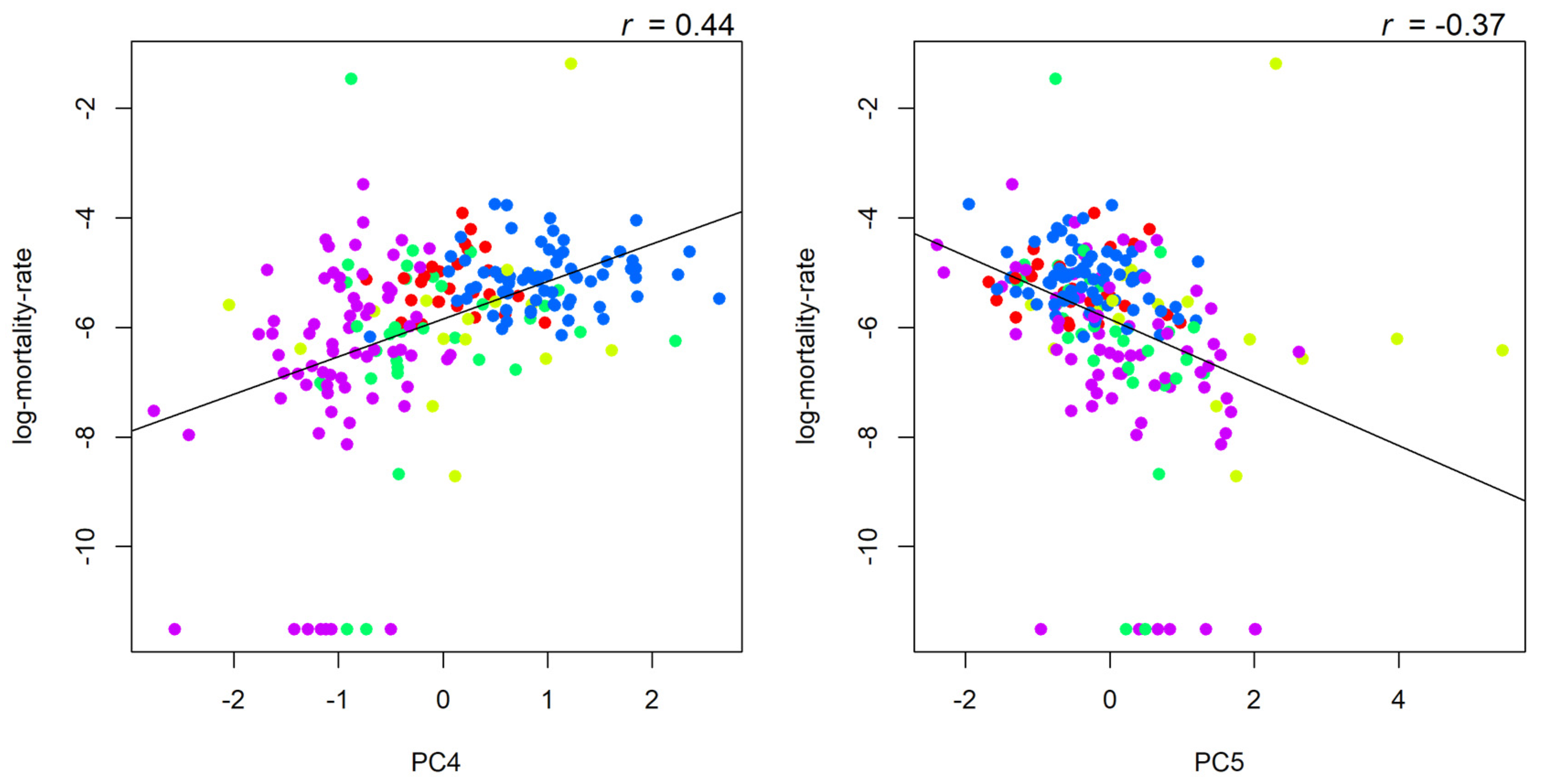 Ijerph 18 12617 g0a3a 550