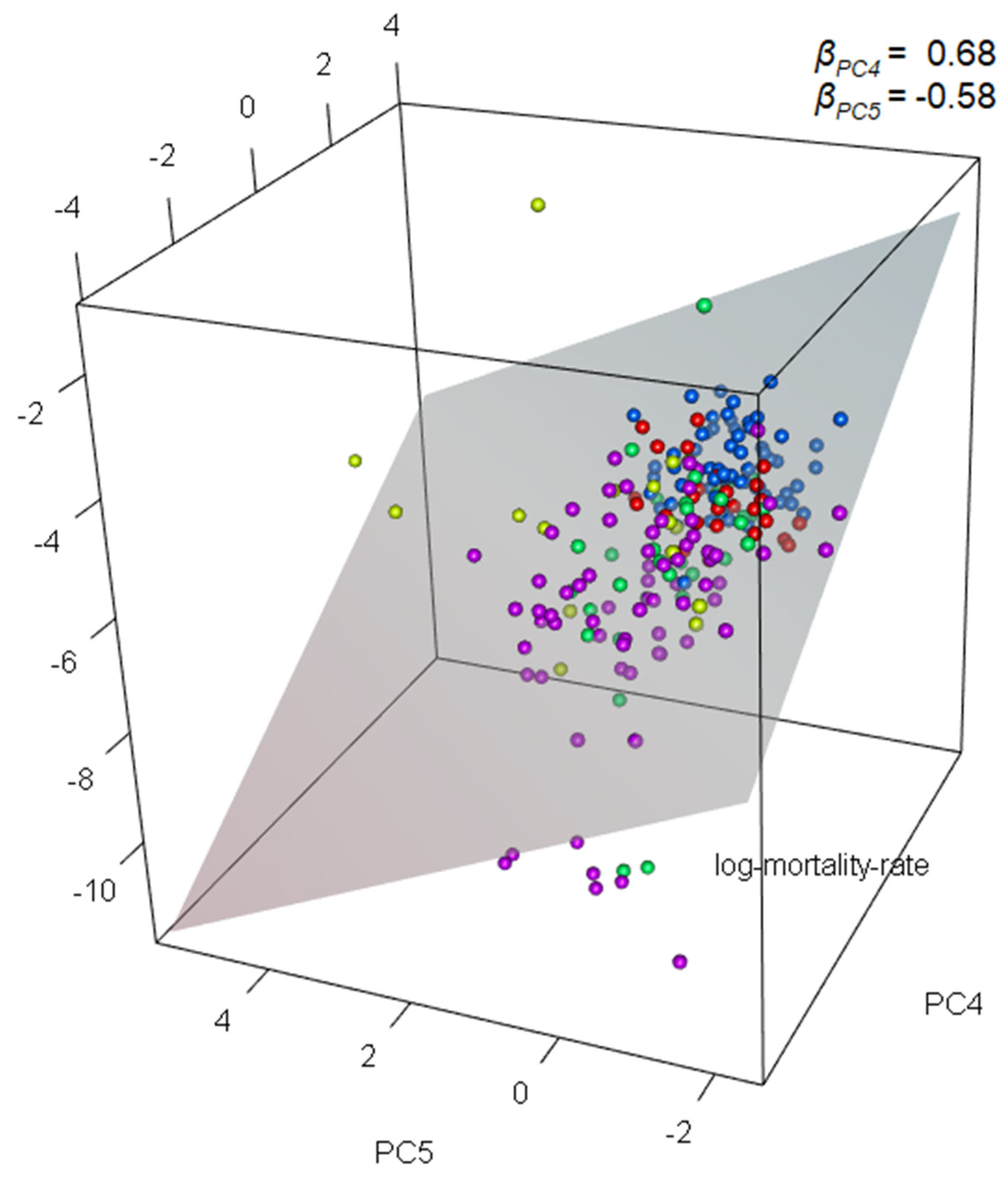 Ijerph 18 12617 g0a3b 550