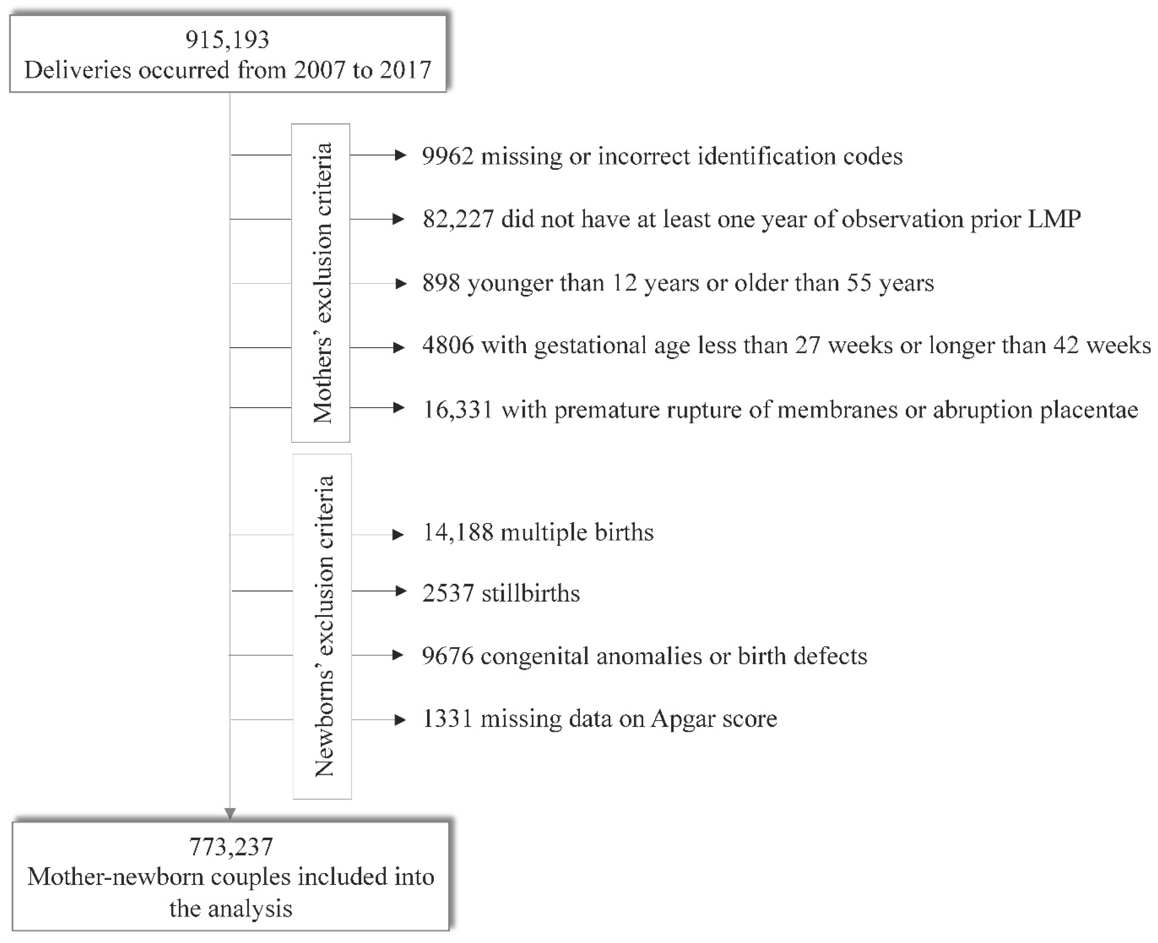 Ijerph 18 12621 g001 550