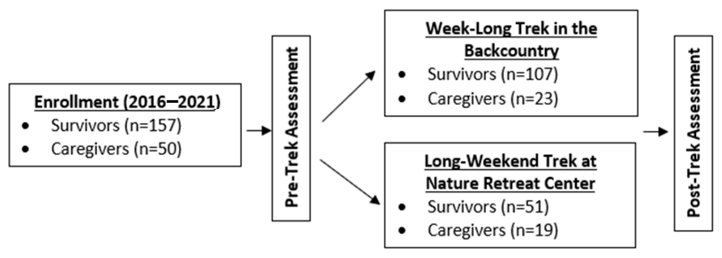 Ijerph 18 12622 g001 550