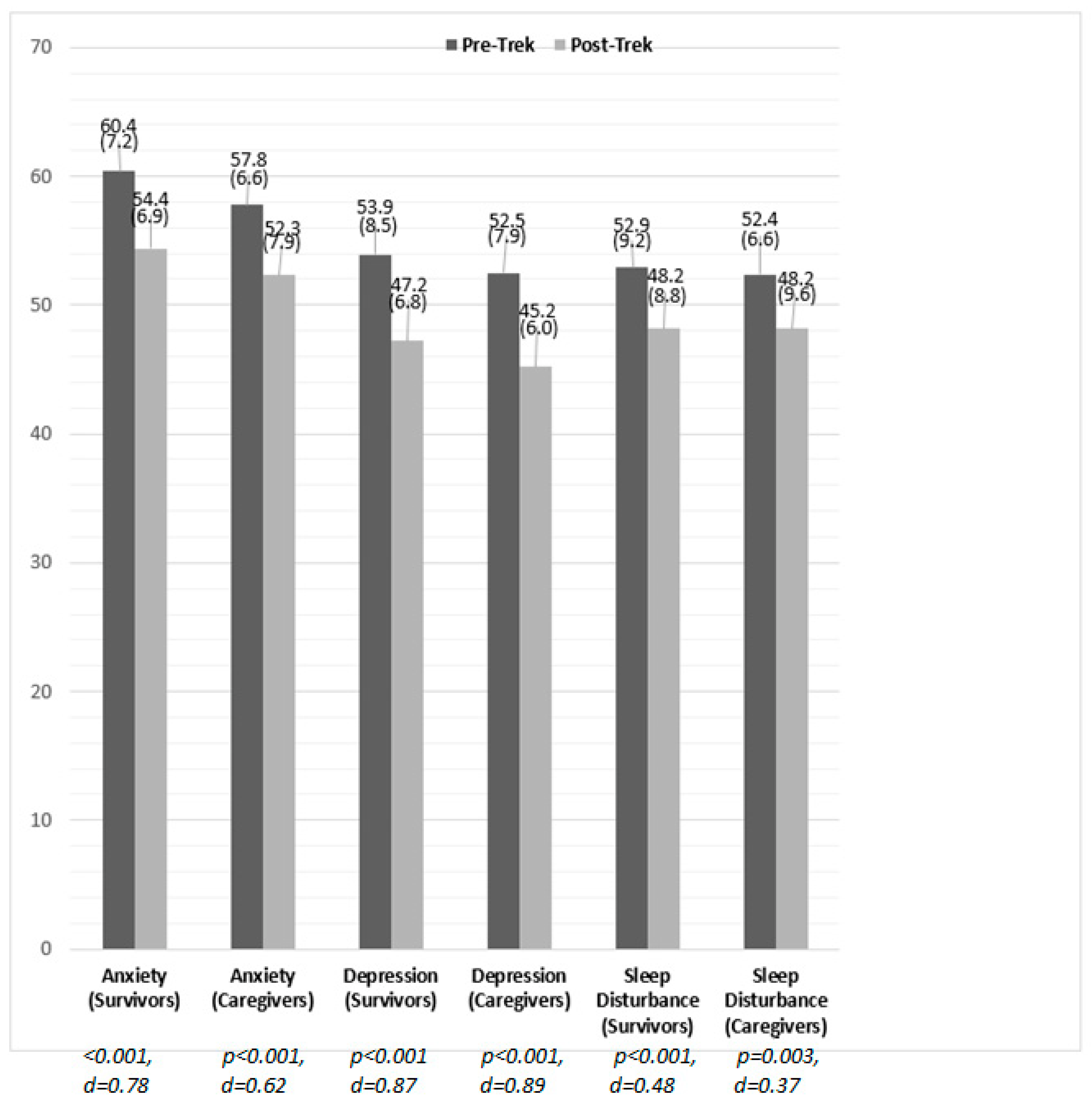 Ijerph 18 12622 g002 550