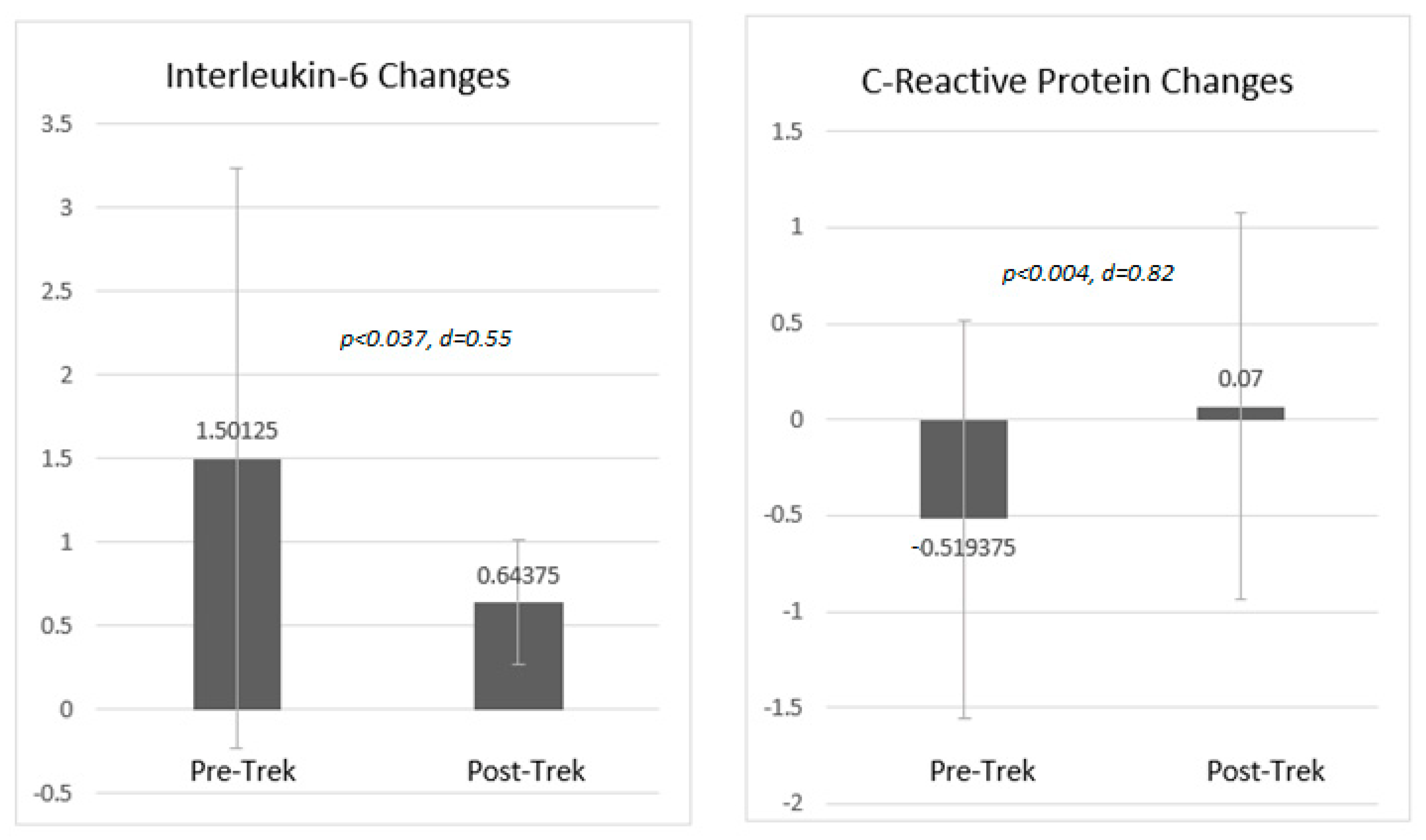 Ijerph 18 12622 g003 550