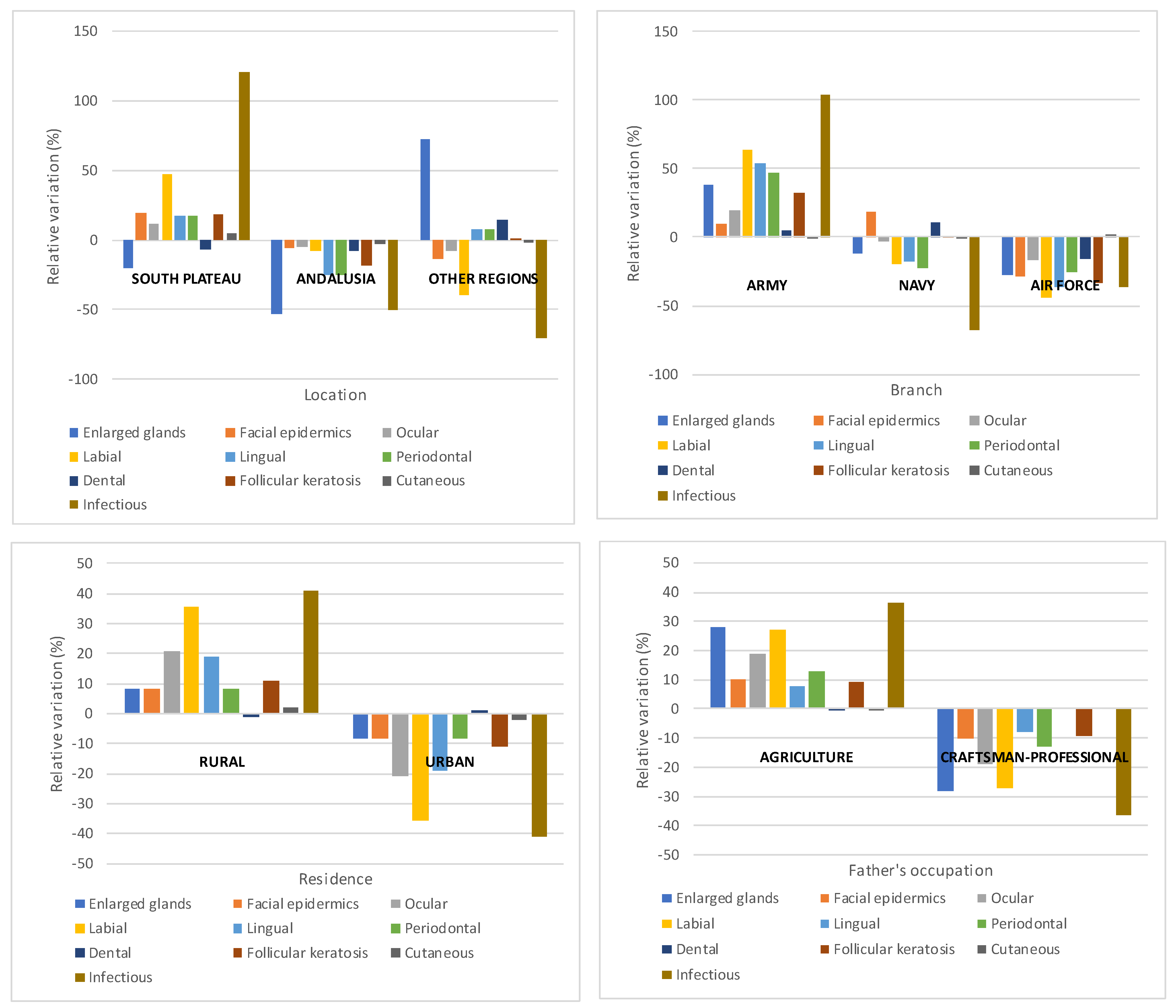 Ijerph 18 12623 g004 550