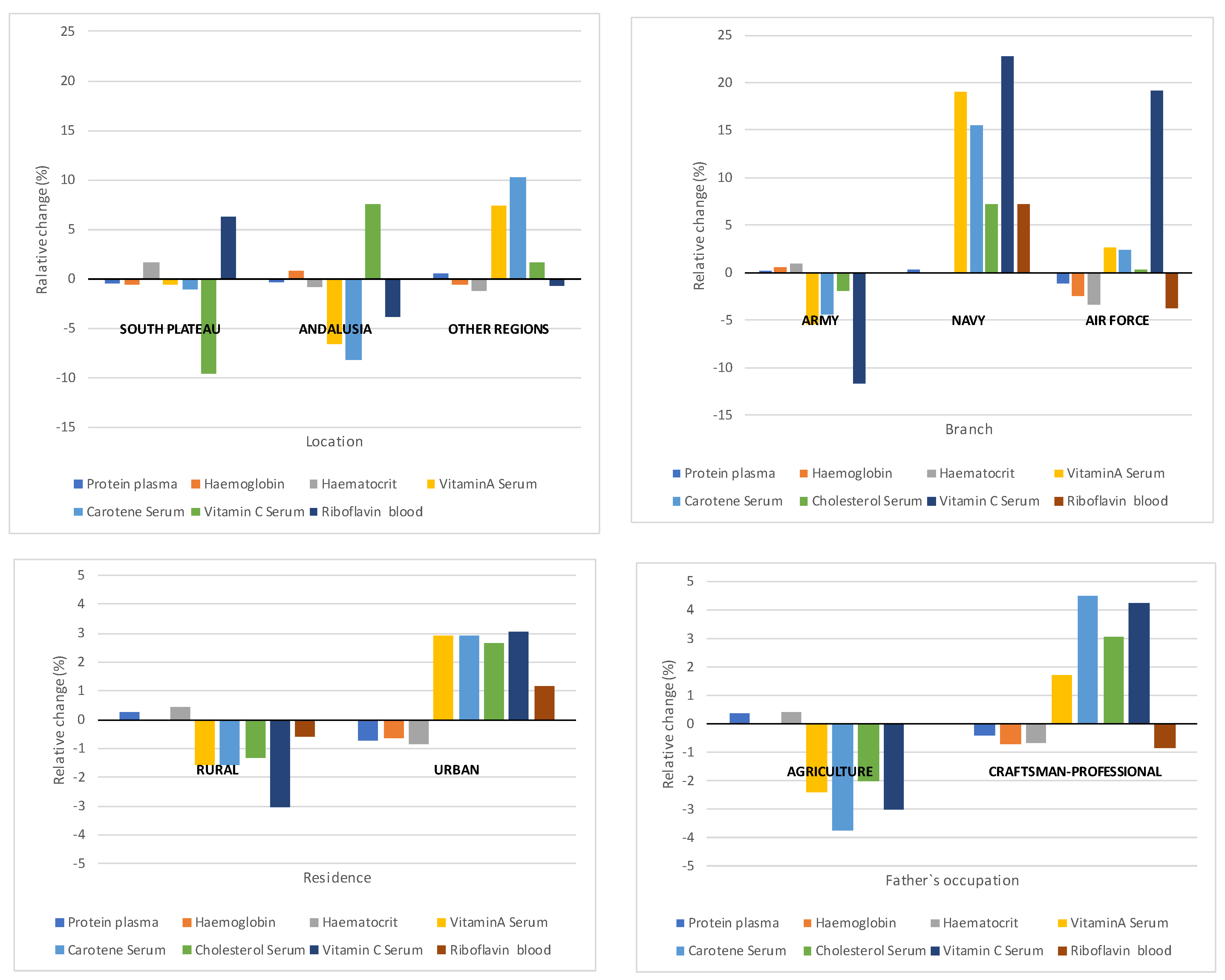 Ijerph 18 12623 g005 550