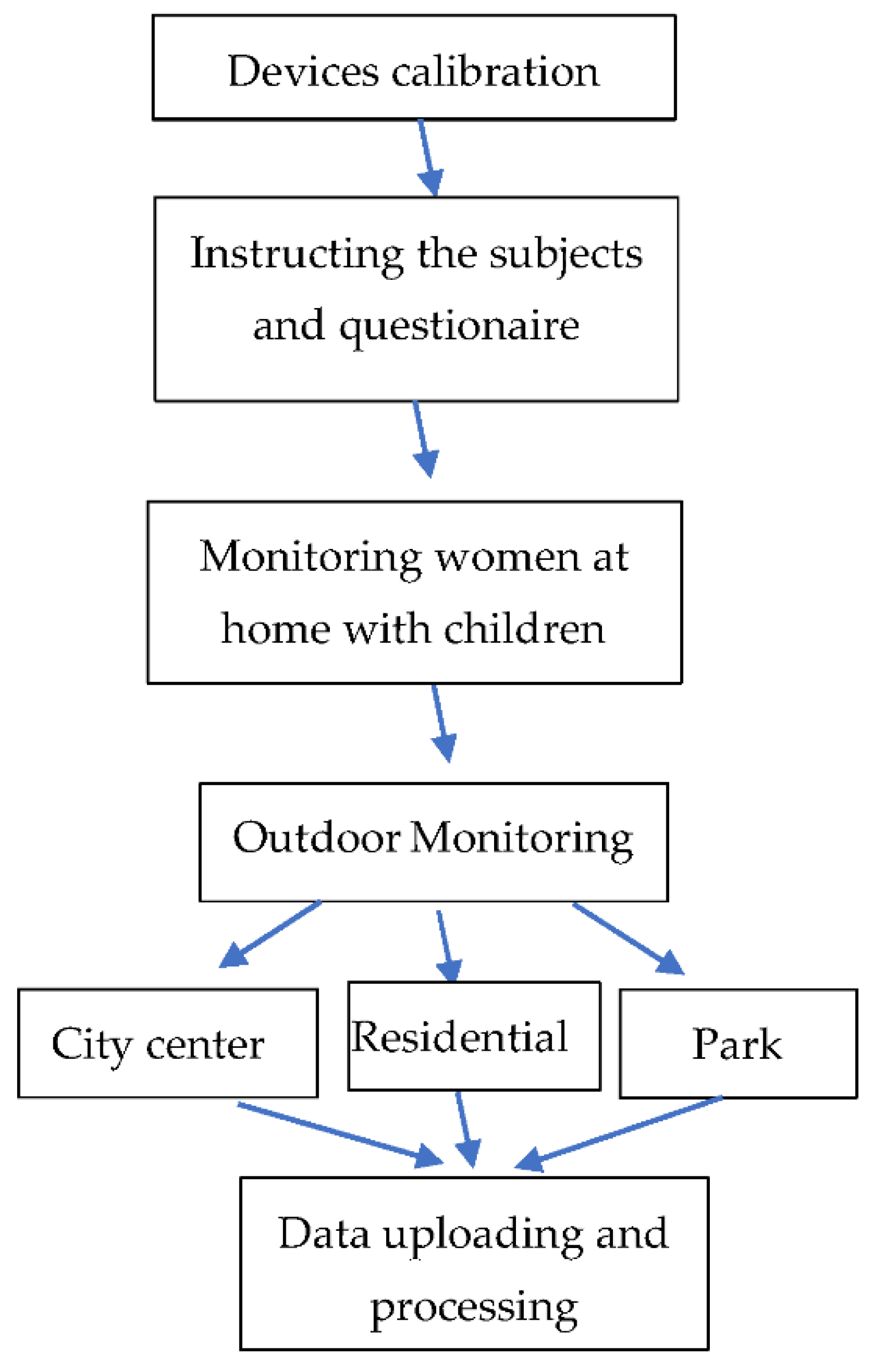 Ijerph 18 12628 g005