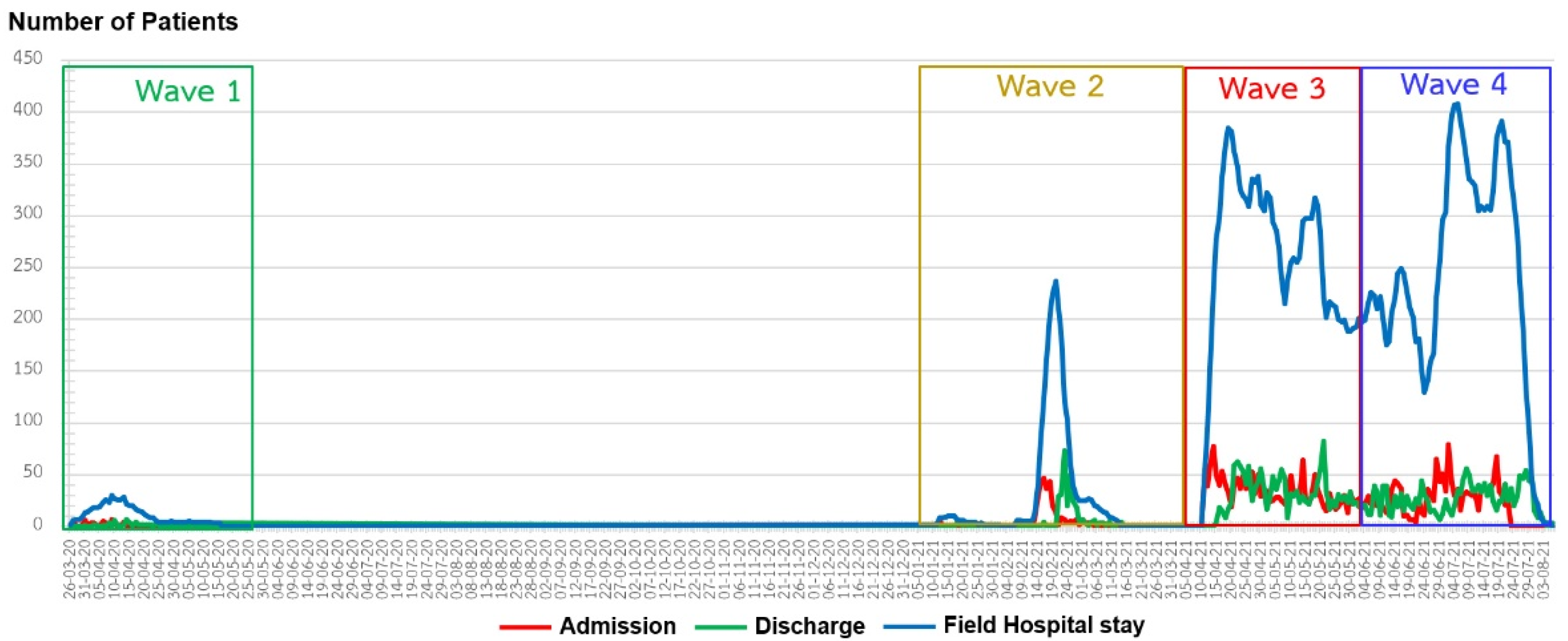Ijerph 18 12633 g001 550