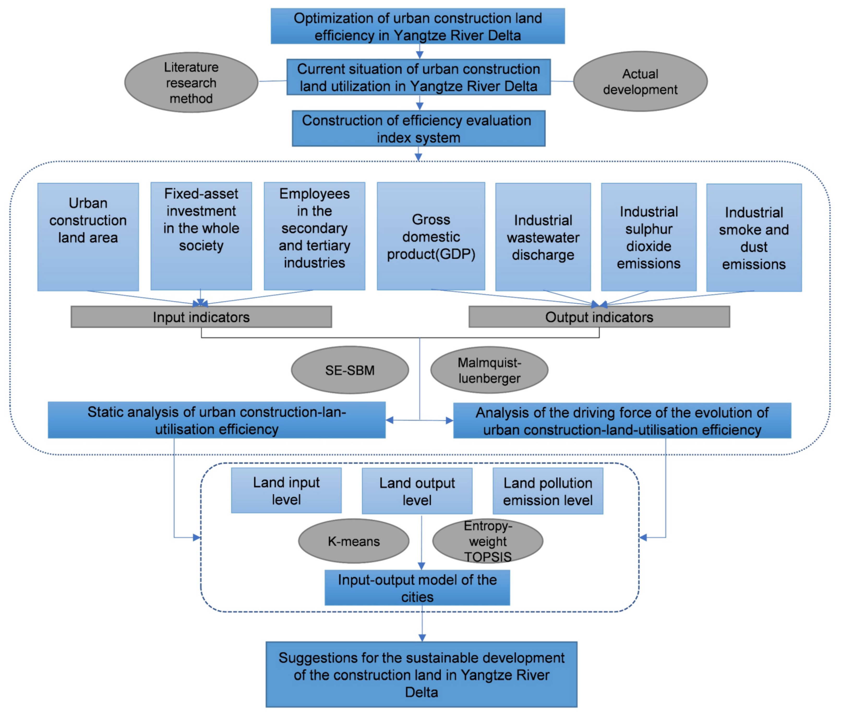 Ijerph 18 12634 g002 550