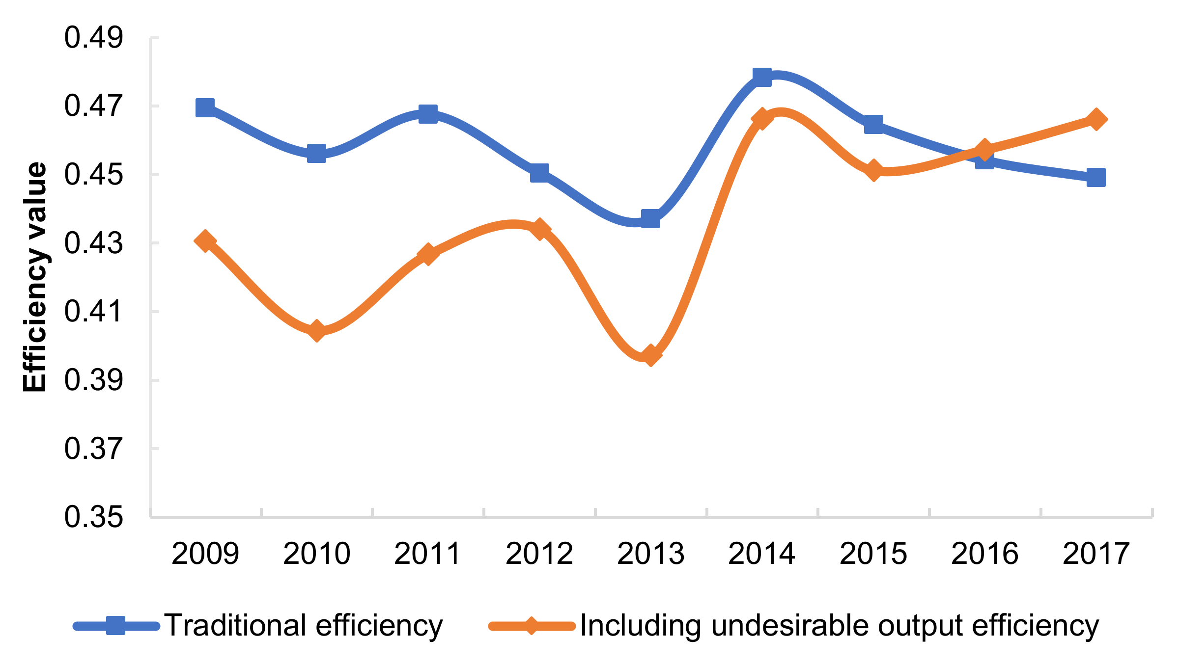 Ijerph 18 12634 g003 550