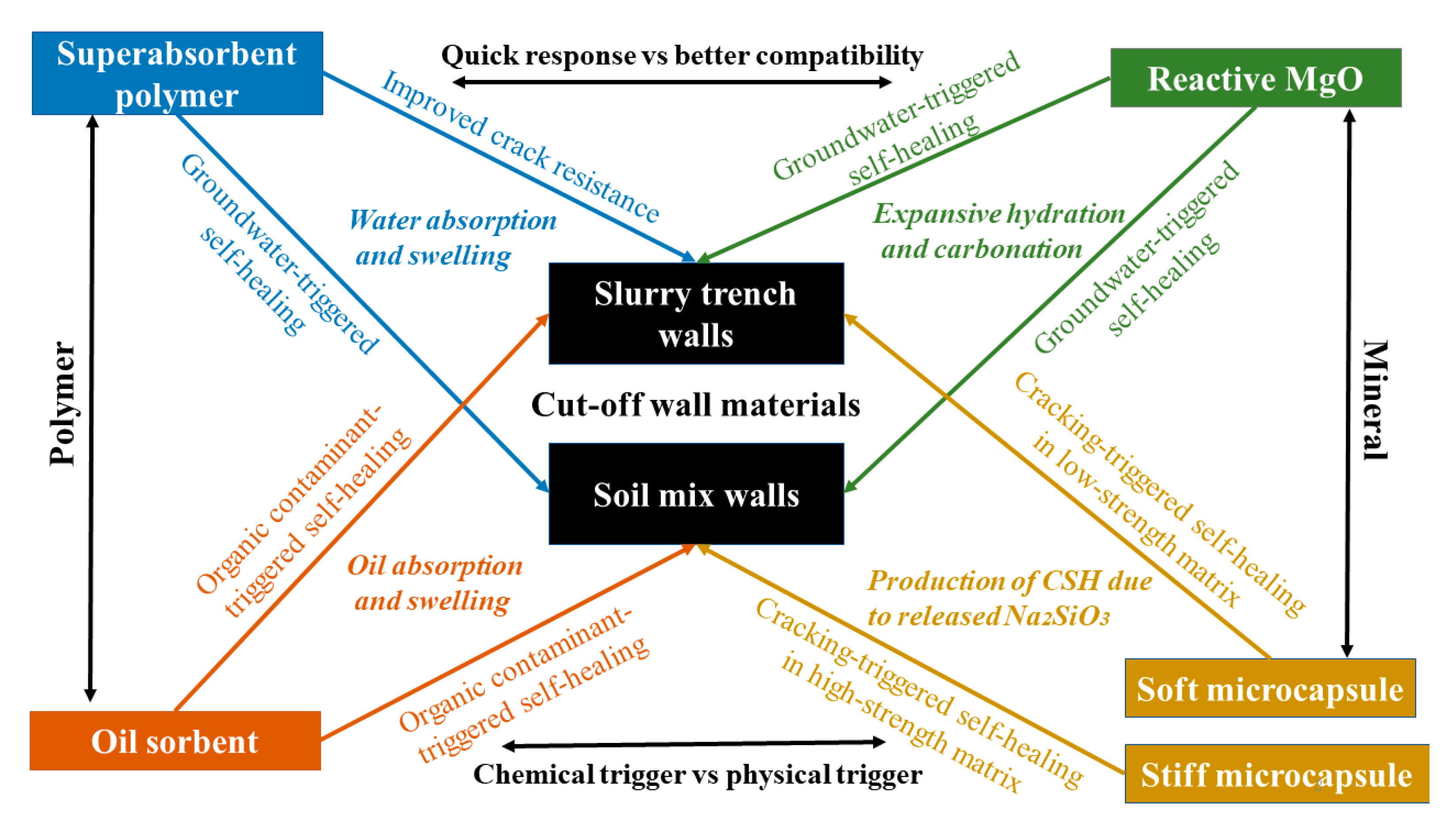 Ijerph 18 12643 g002 550