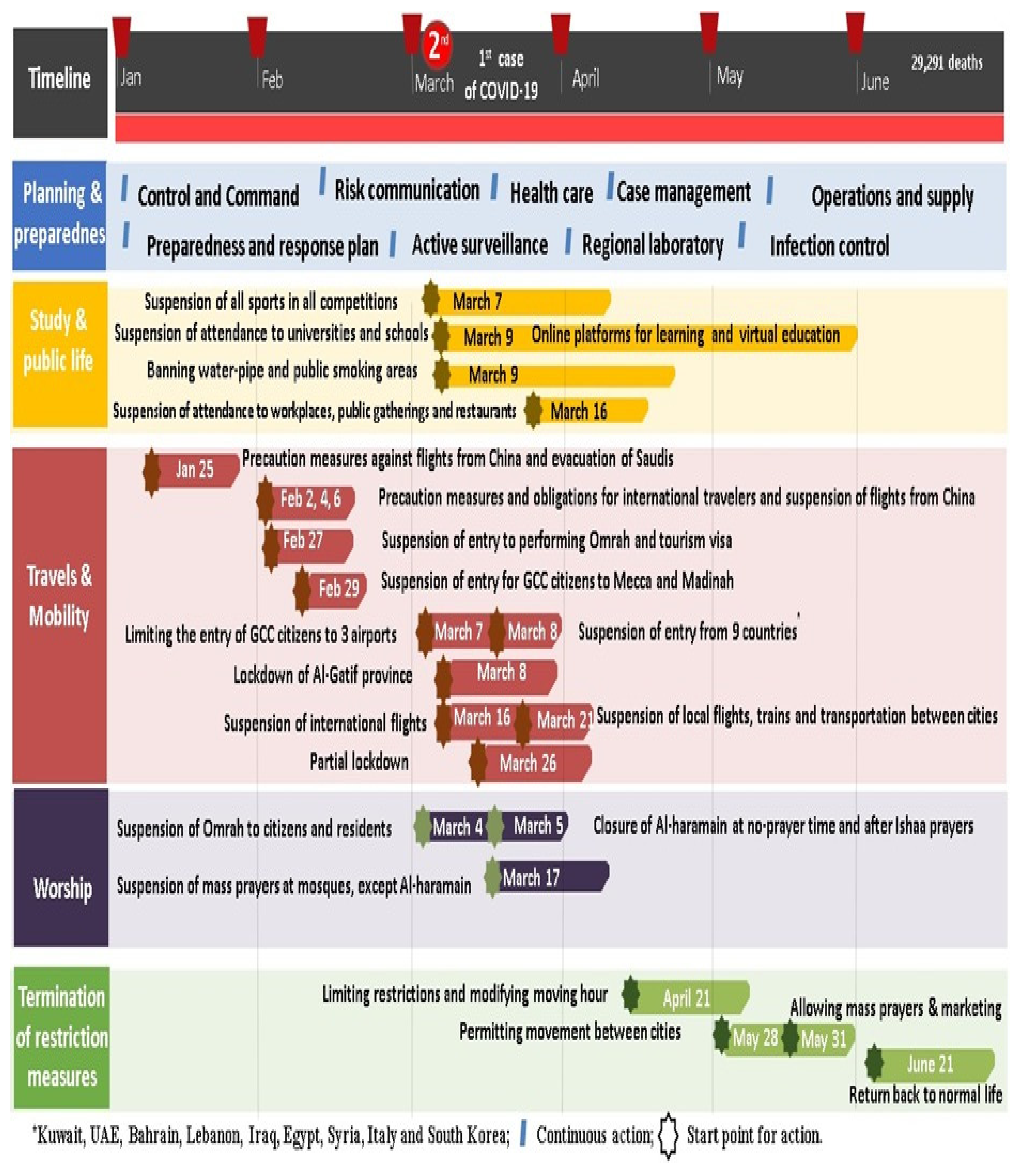 Ijerph 18 12647 g001 550