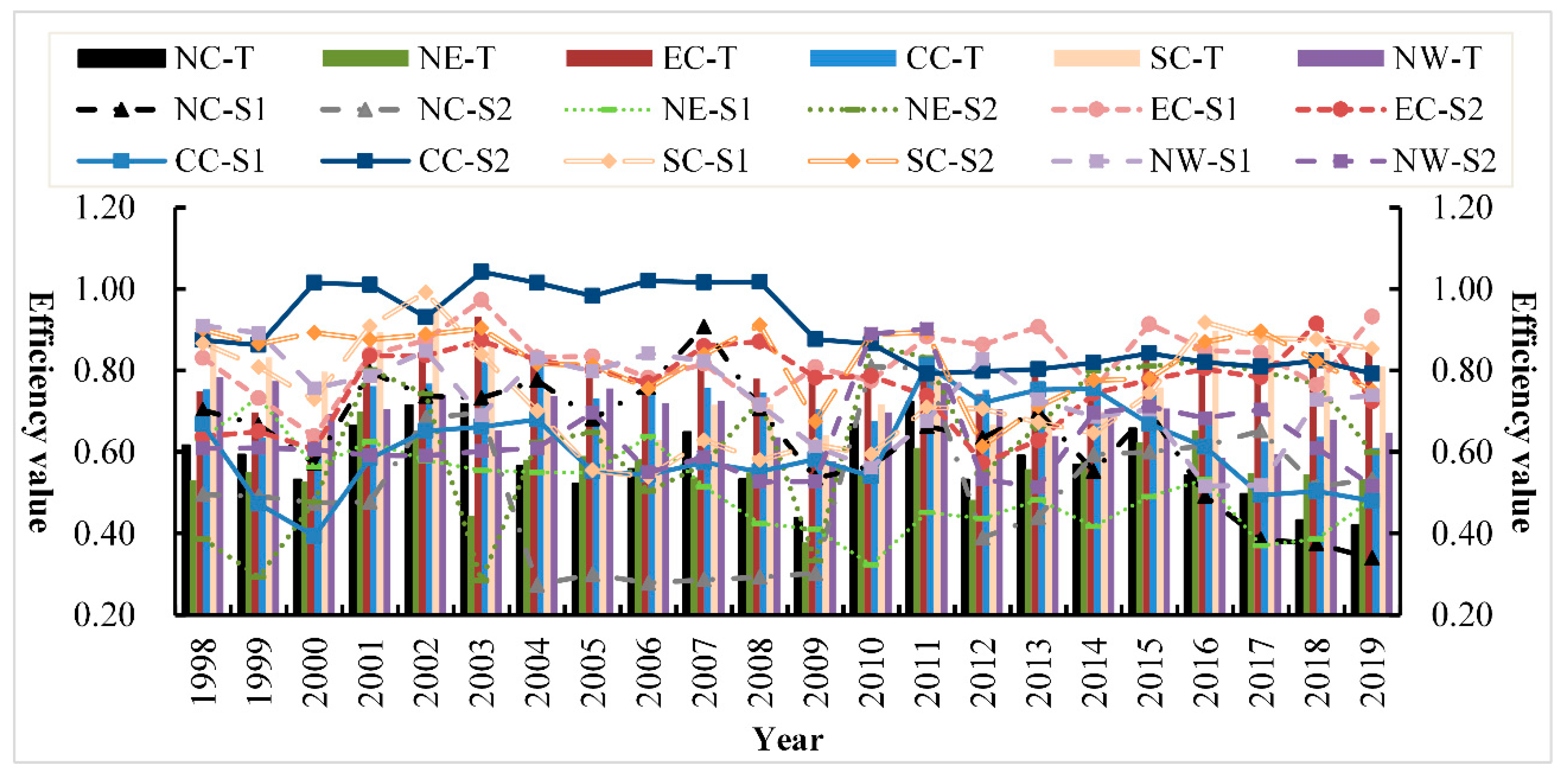 Ijerph 18 12650 g006 550