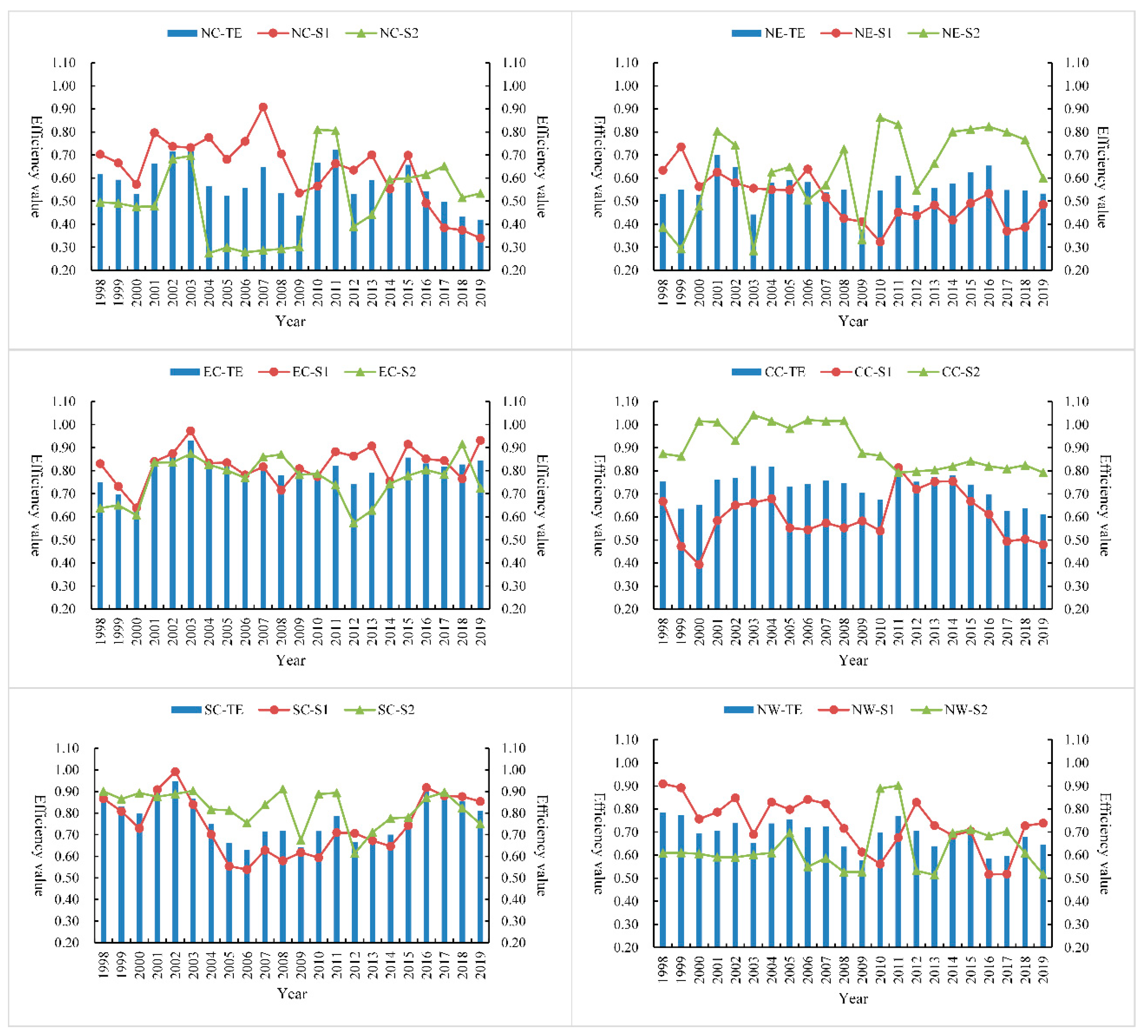 Ijerph 18 12650 g007 550