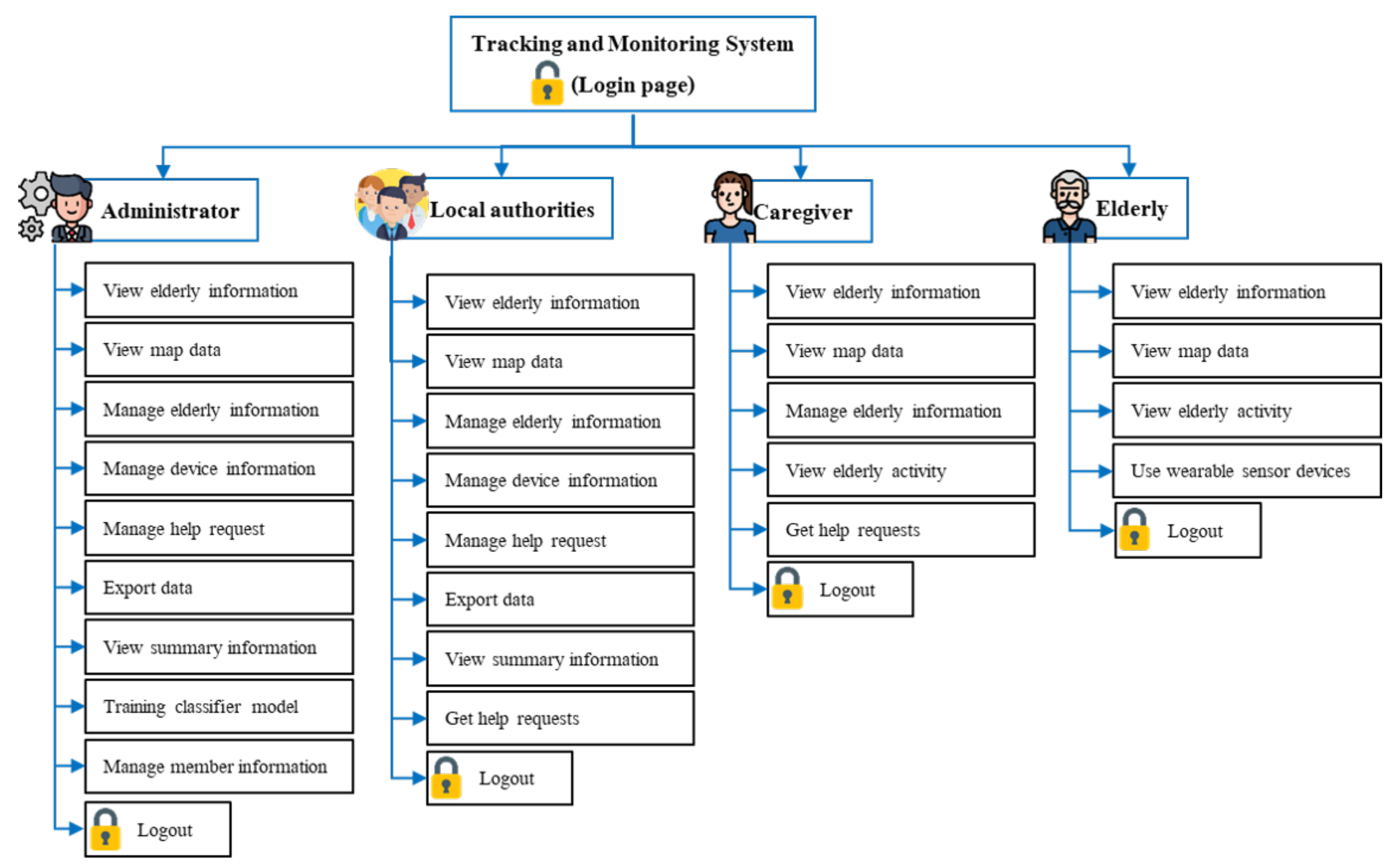 Ijerph 18 12652 g006 550