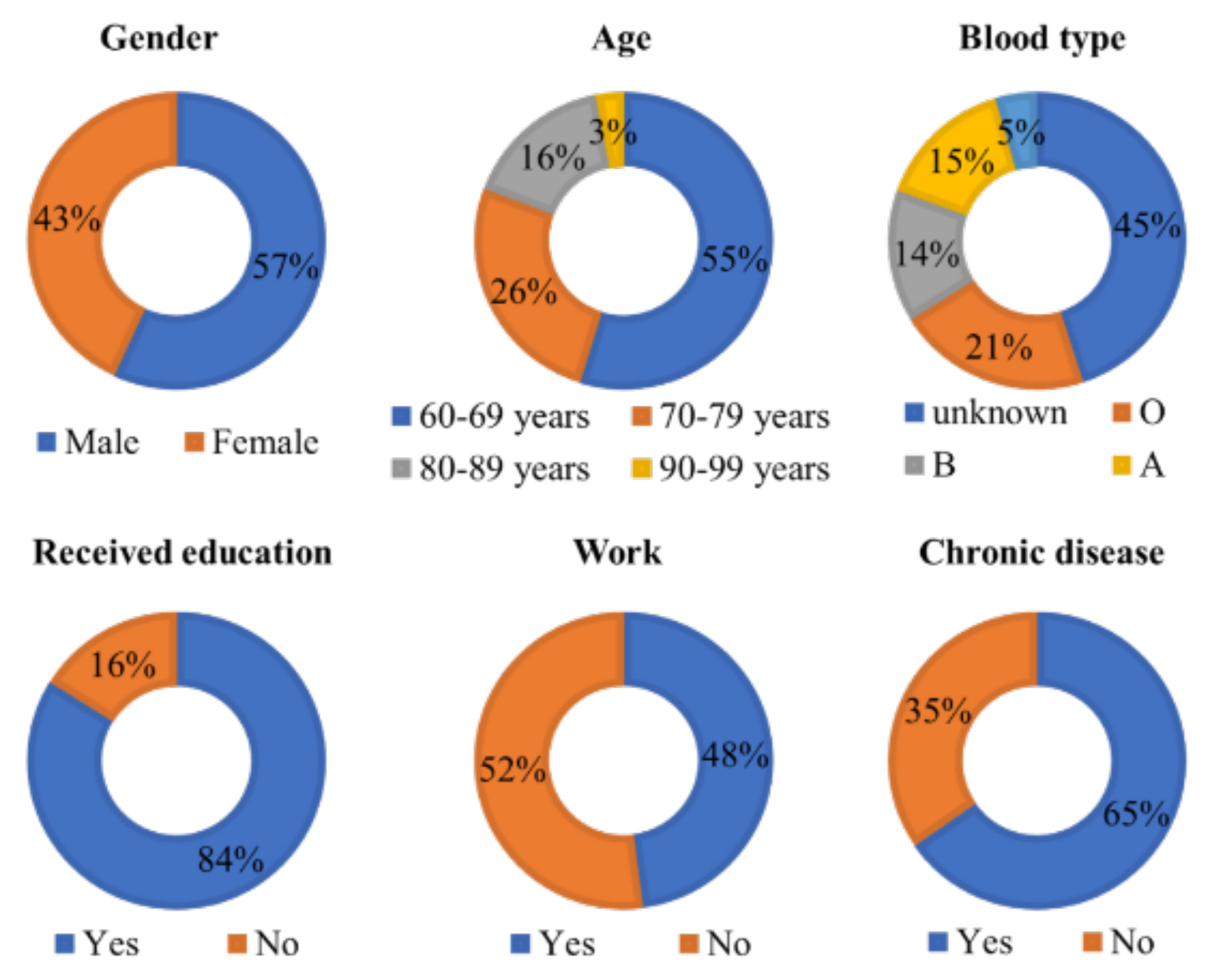 Ijerph 18 12652 g007 550