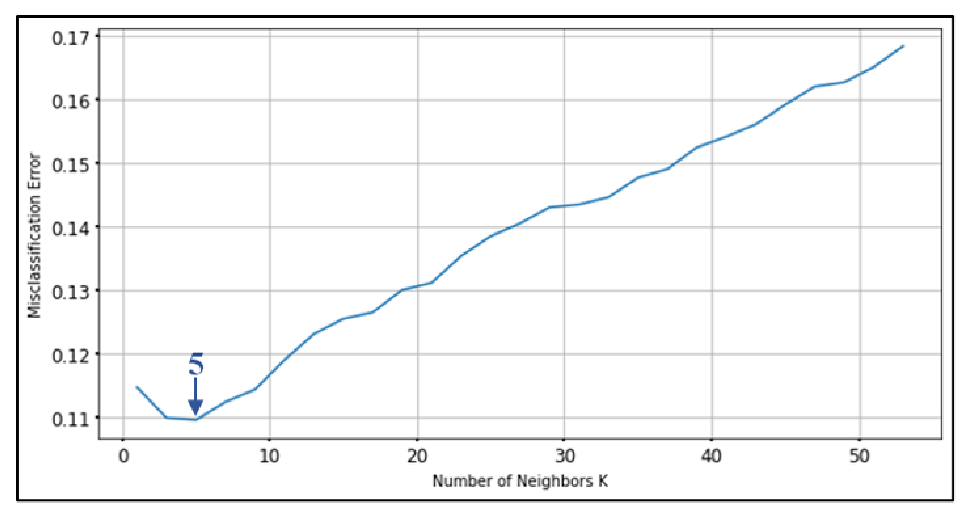 Ijerph 18 12652 g010 550