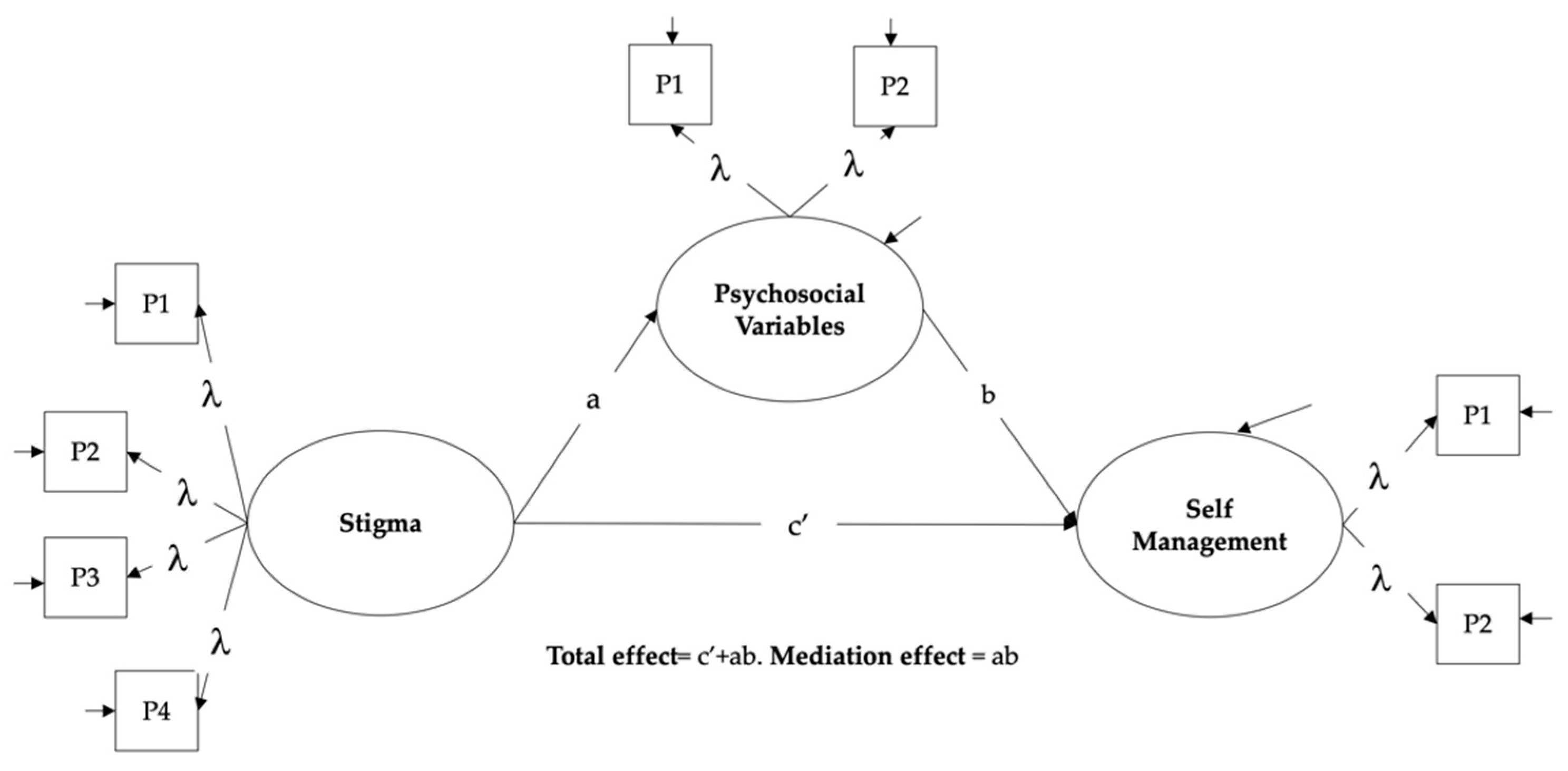 Ijerph 18 12657 g001