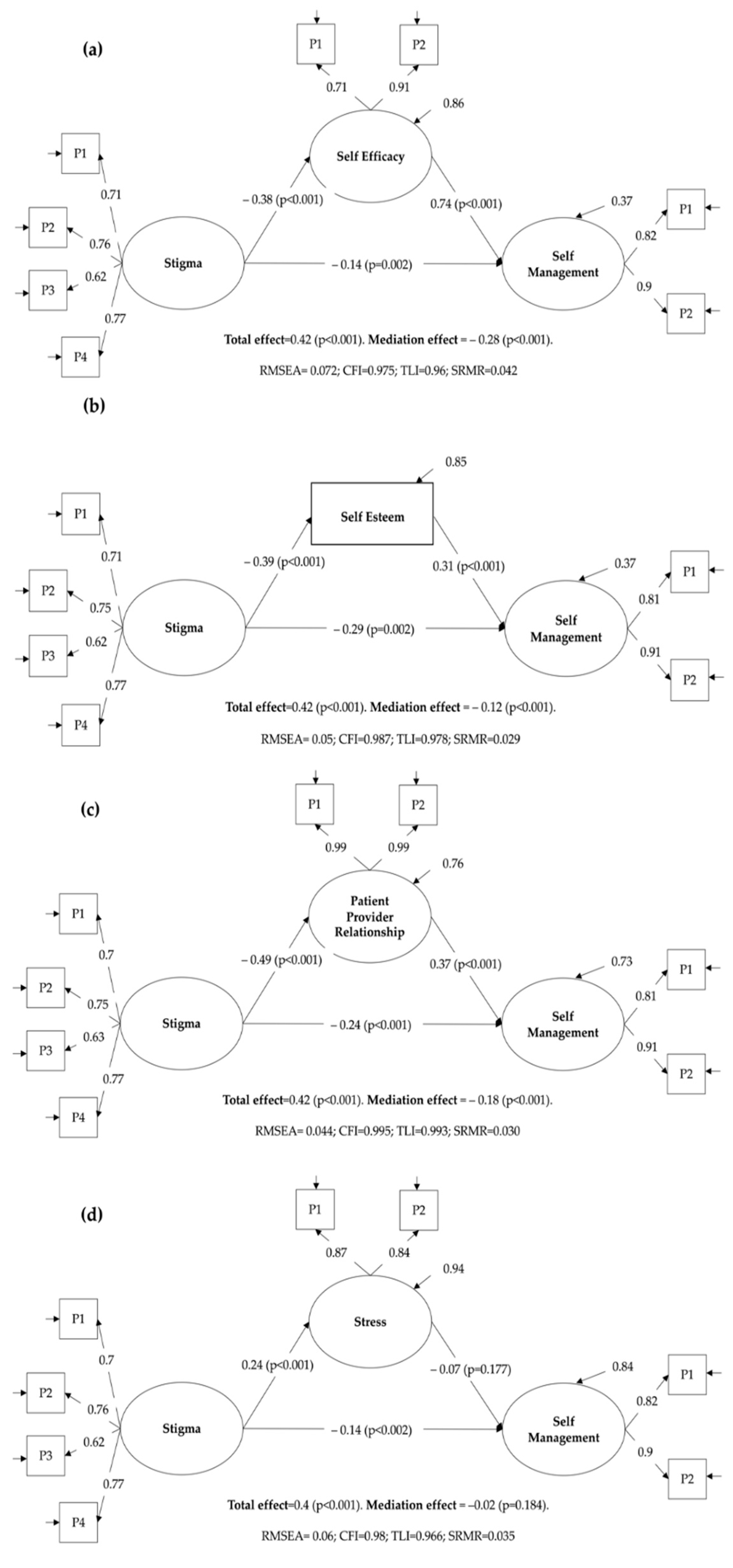 Ijerph 18 12657 g002