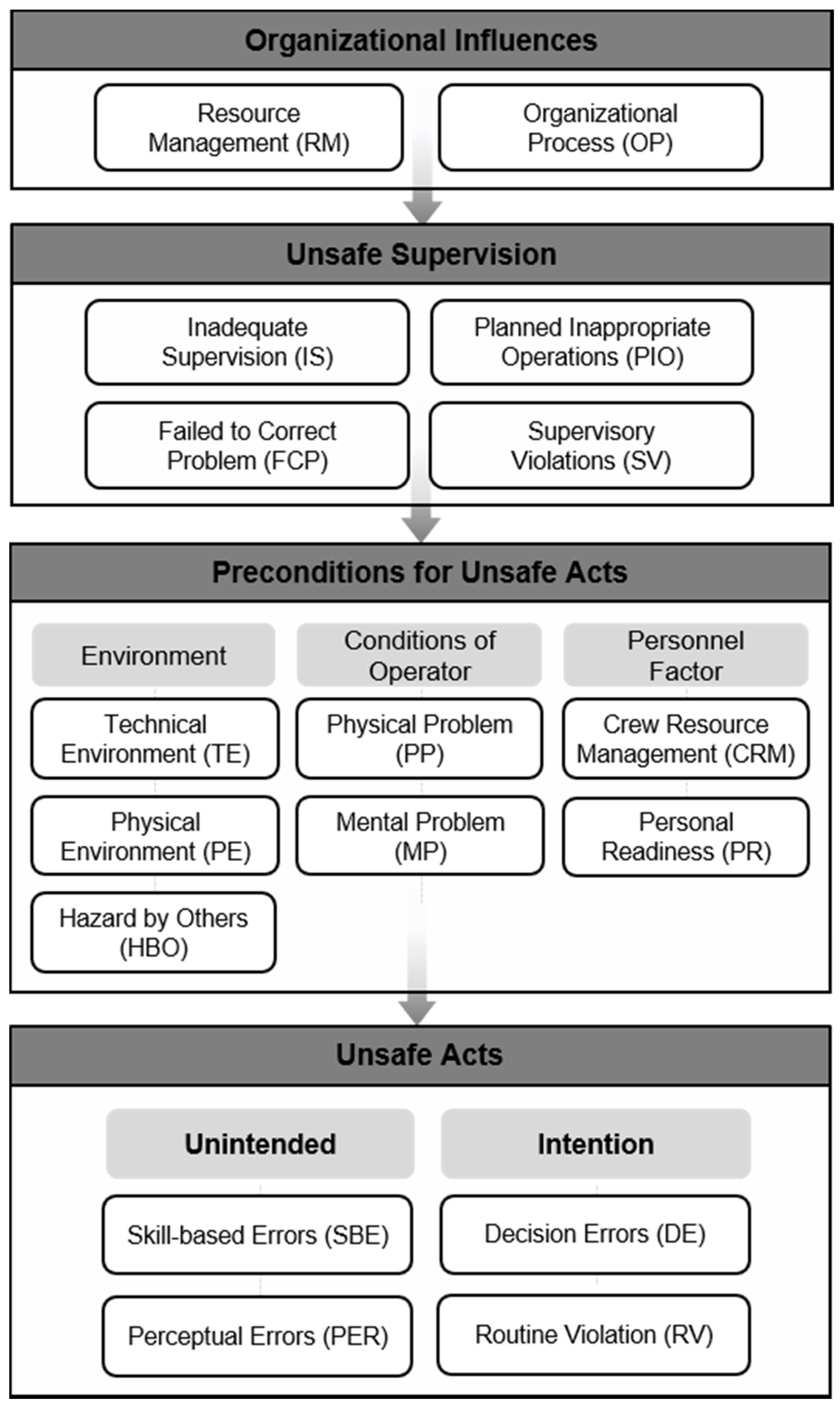 Ijerph 18 12660 g003