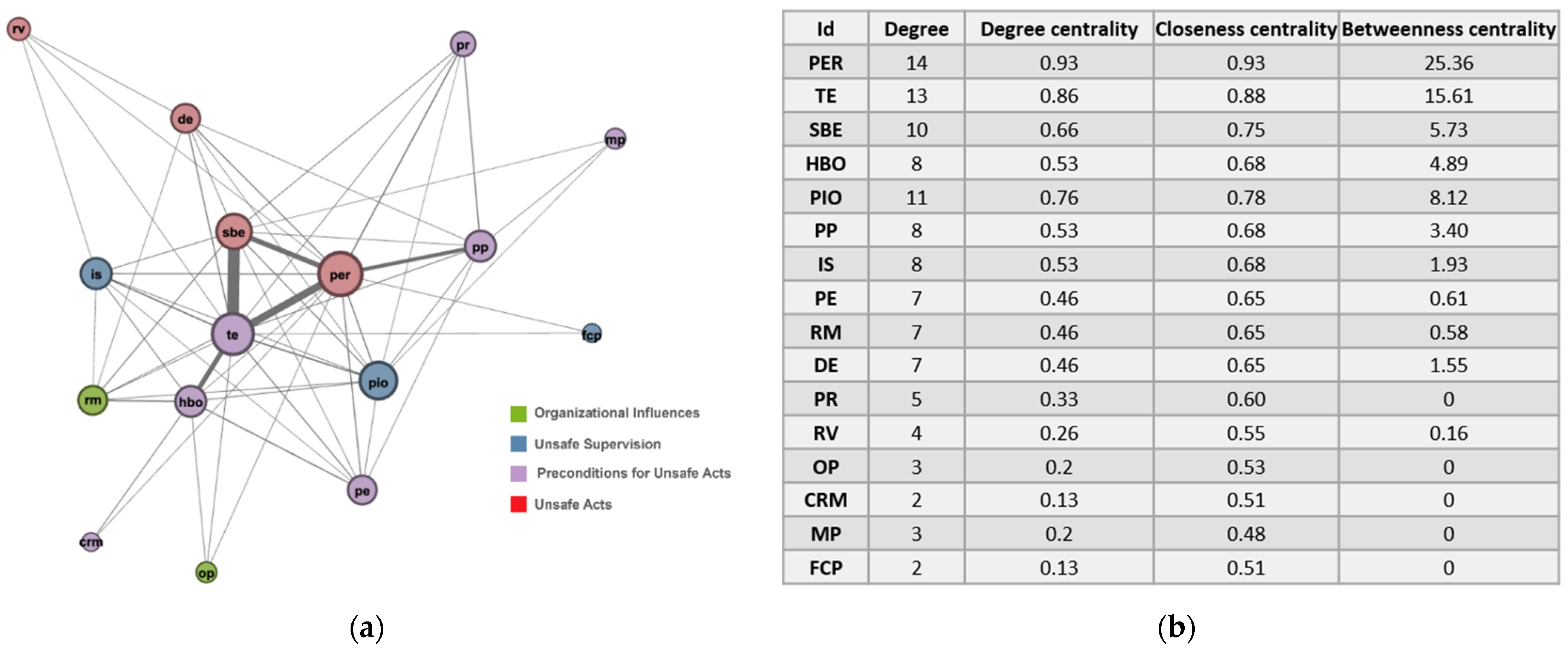 Ijerph 18 12660 g004