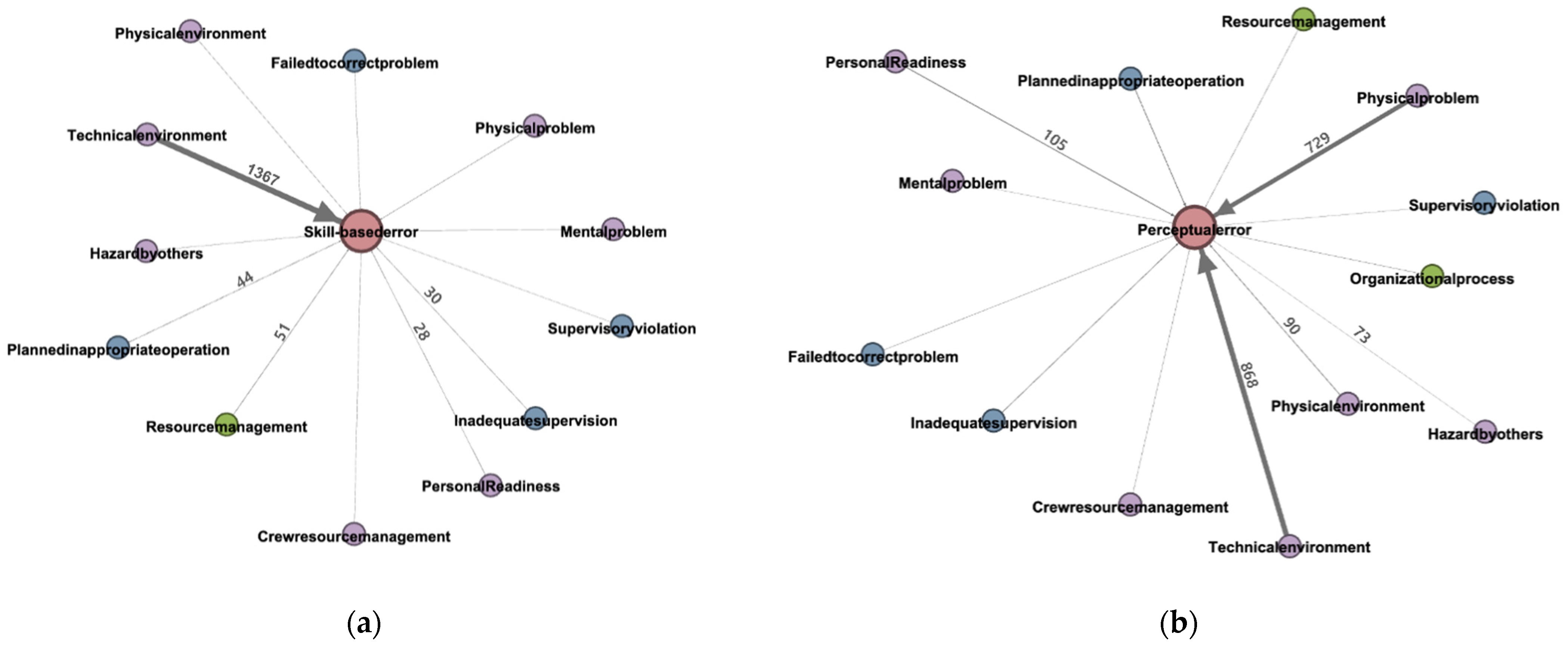 Ijerph 18 12660 g005a