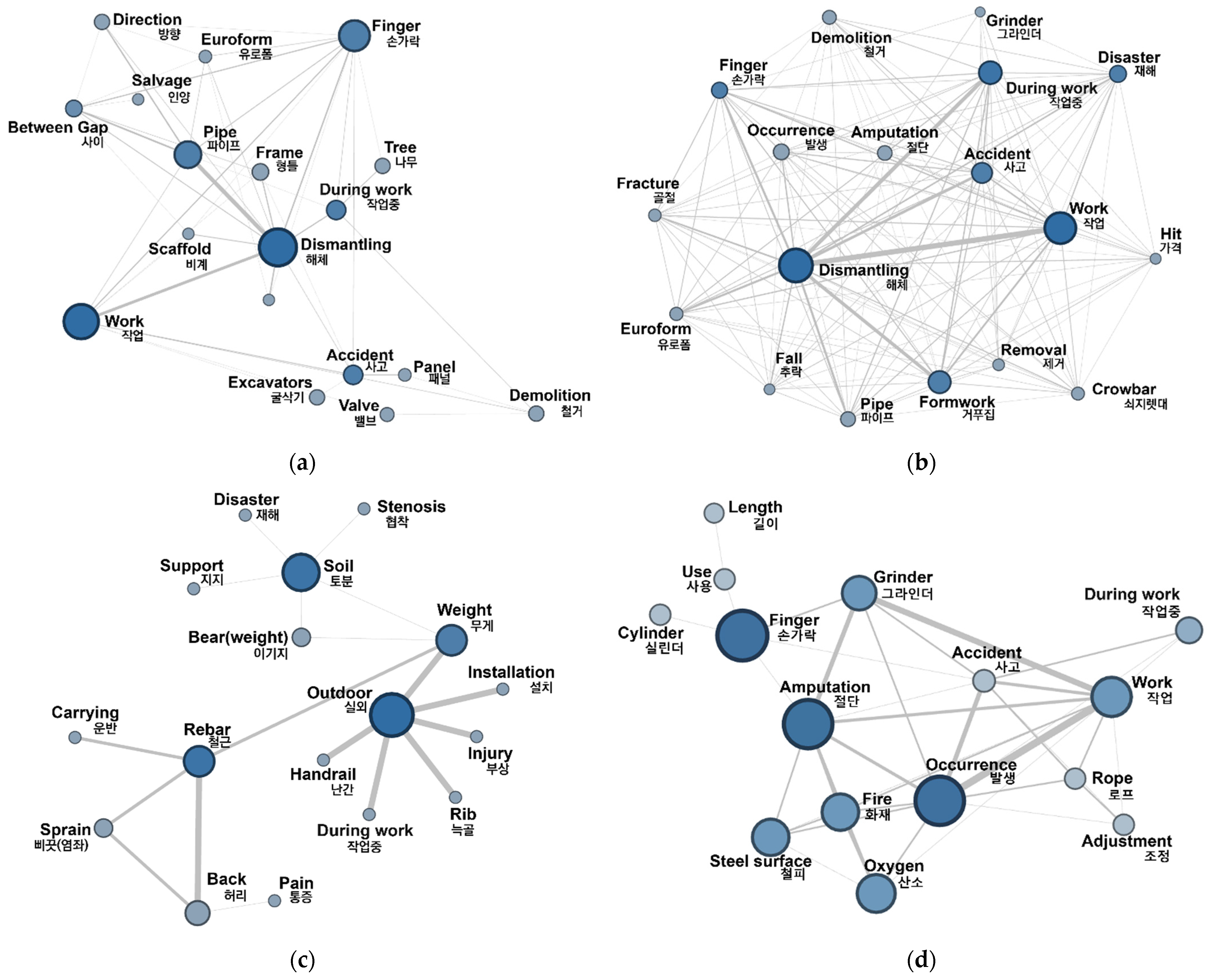 Ijerph 18 12660 g006