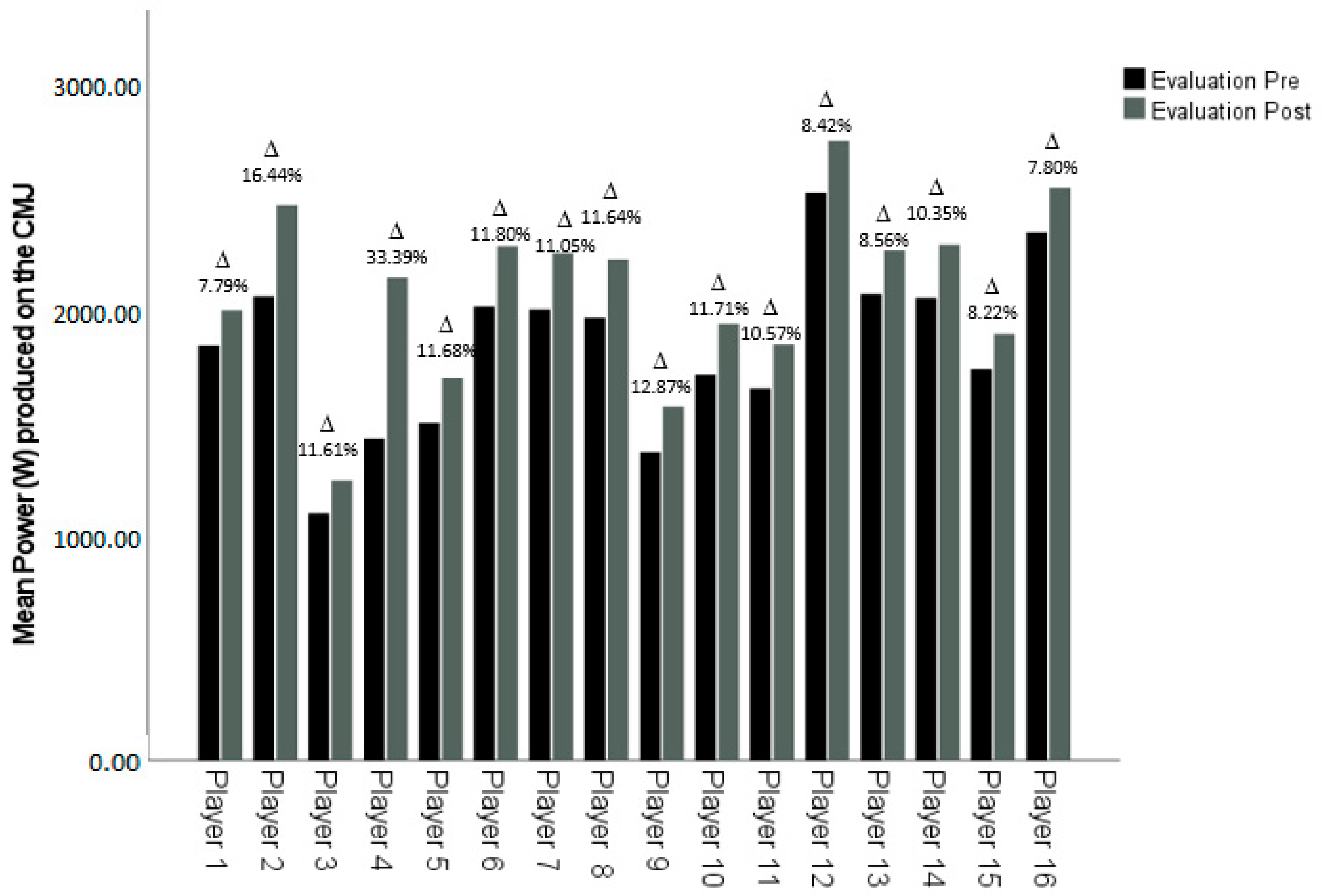 Ijerph 18 12662 g002