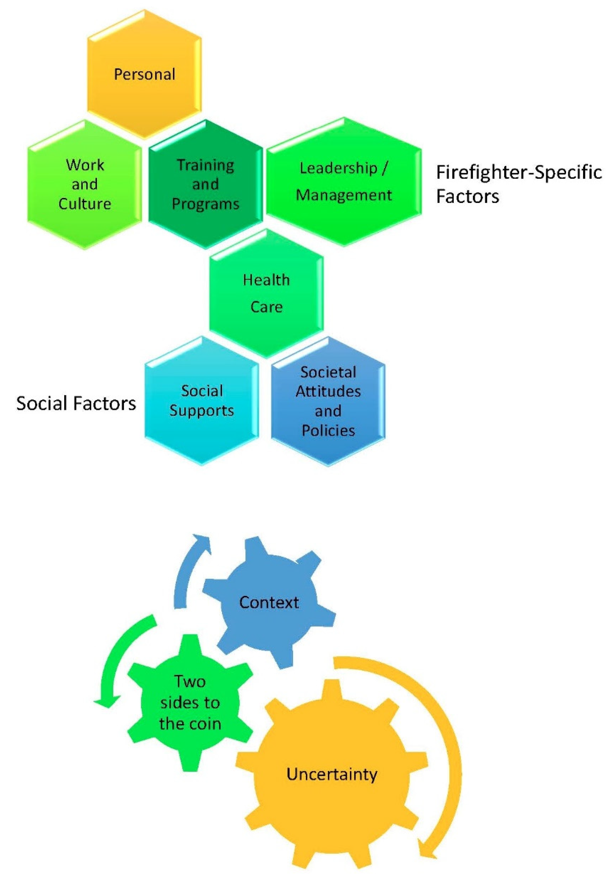 Ijerph Free Full Text Canadian Career Firefighters Rsquo Mental Health Impacts And Priorities Html