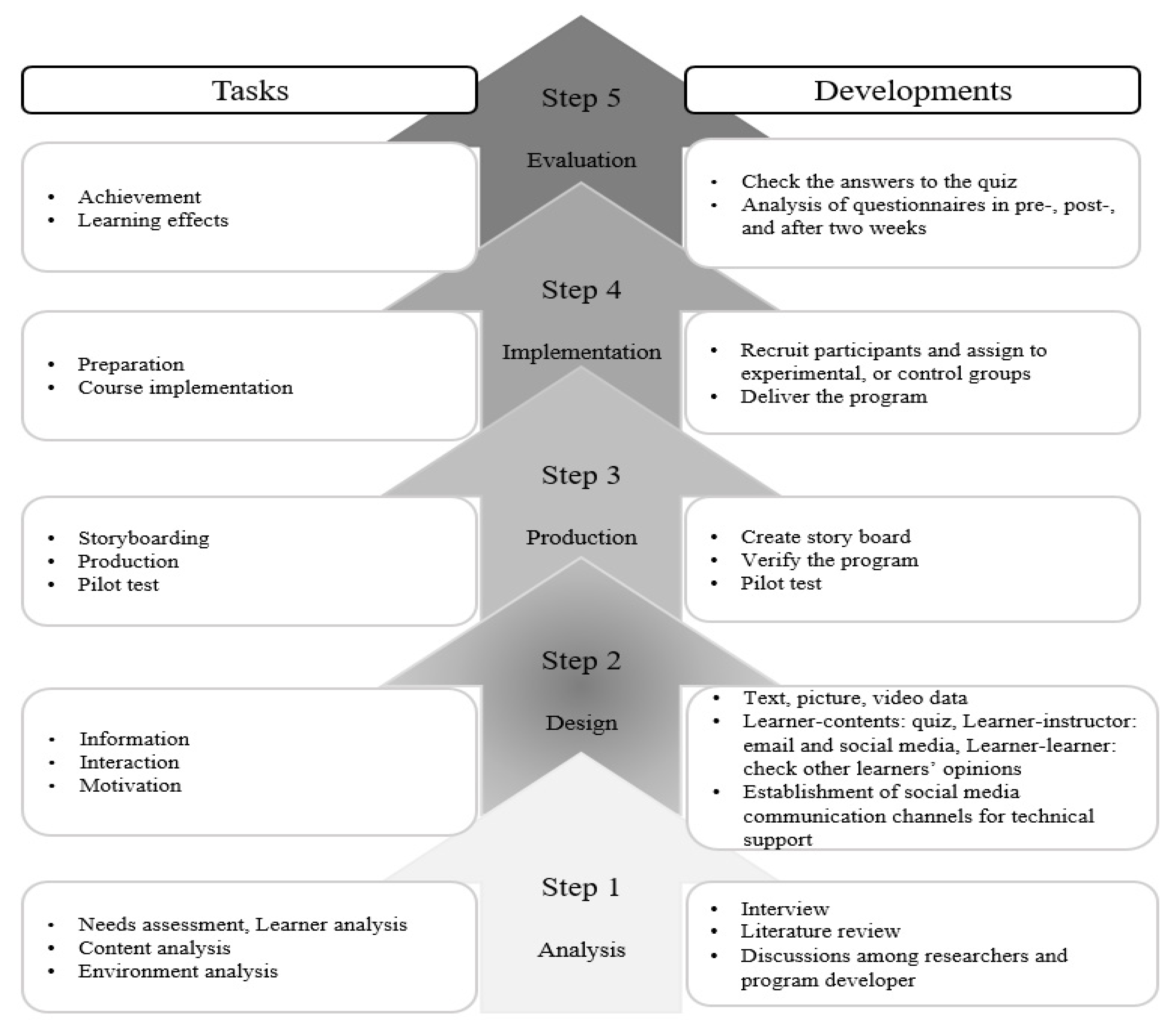 Ijerph 18 12671 g002