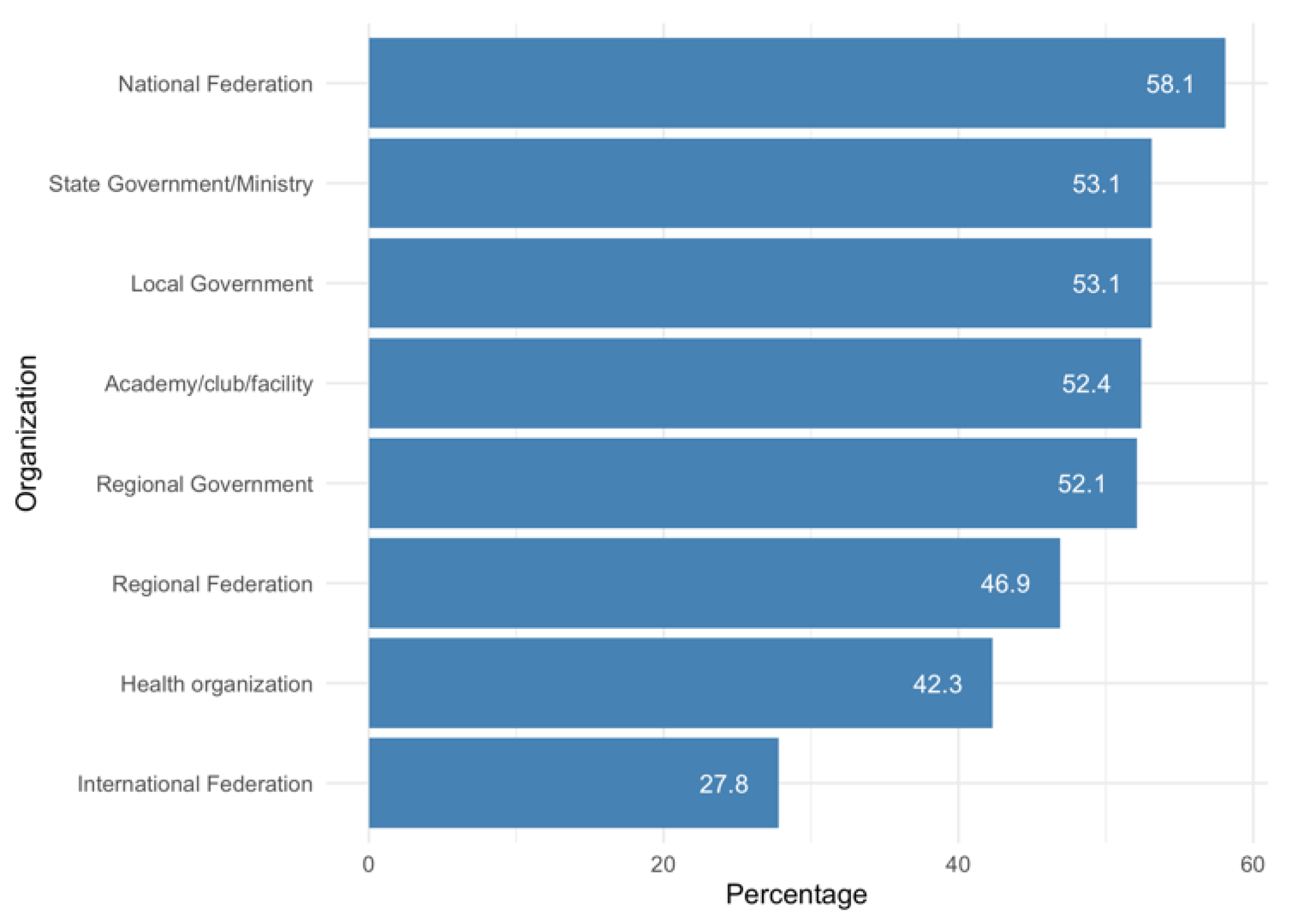 Ijerph 18 12679 g002 550