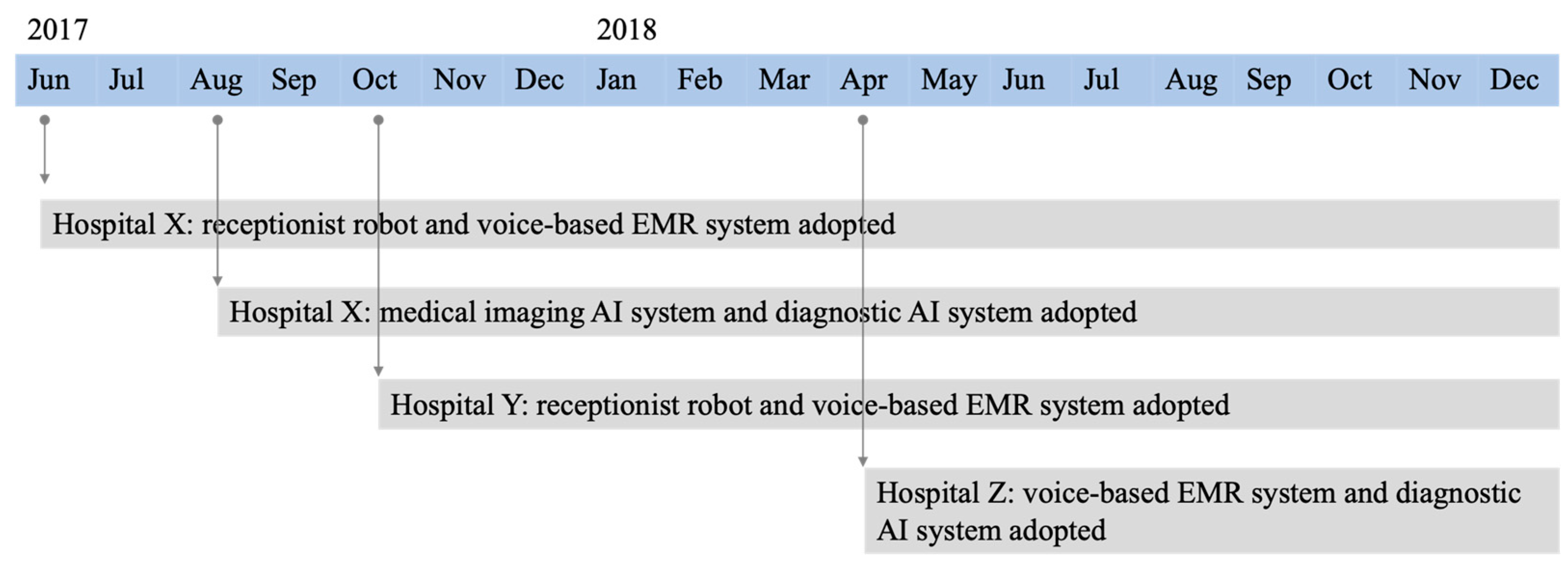 Ijerph 18 12682 g002 550