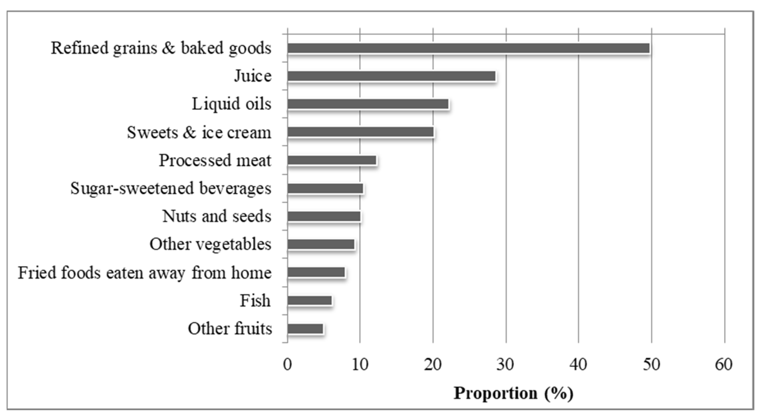 Ijerph 18 12689 g003