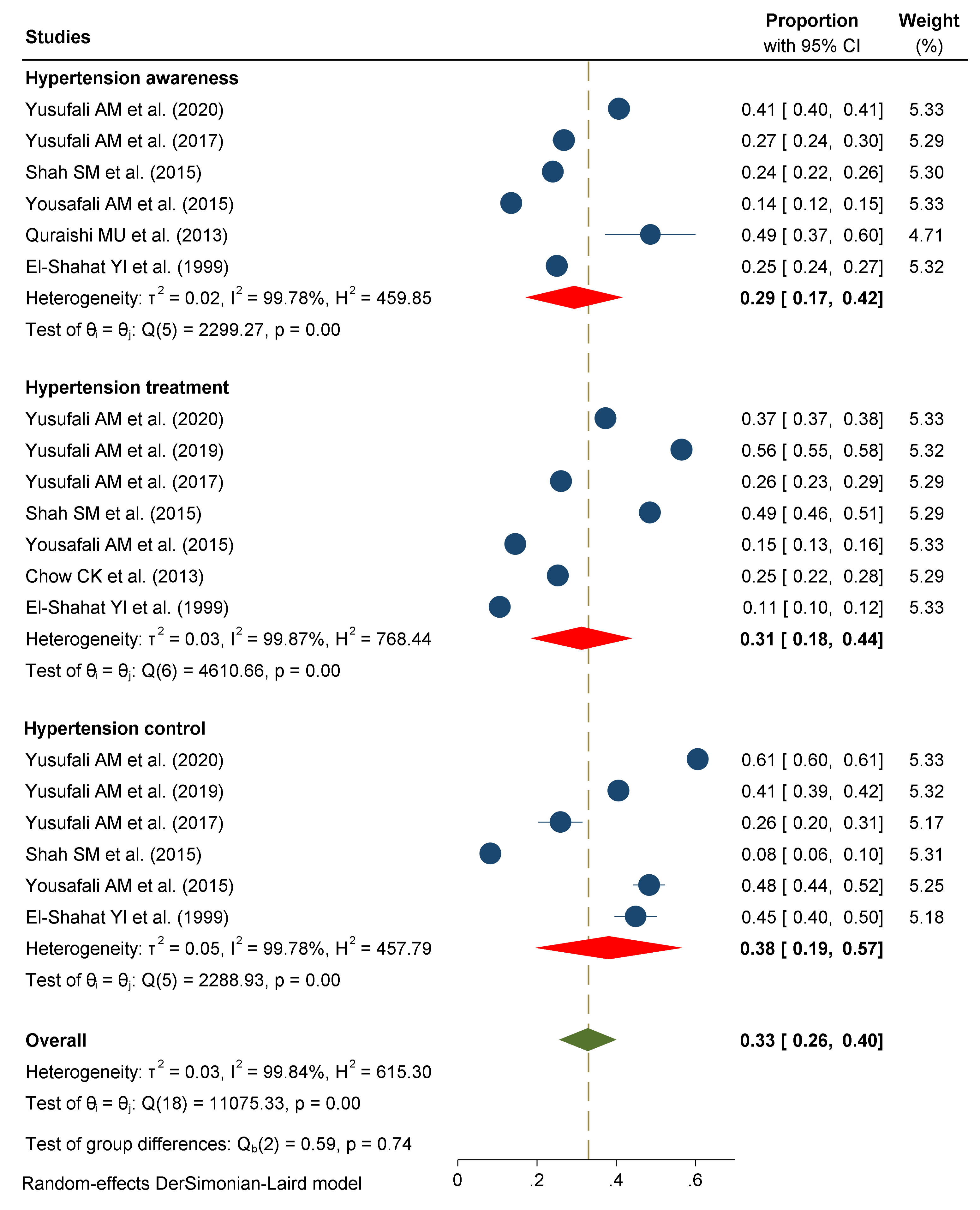 Ijerph 18 12693 g003 550