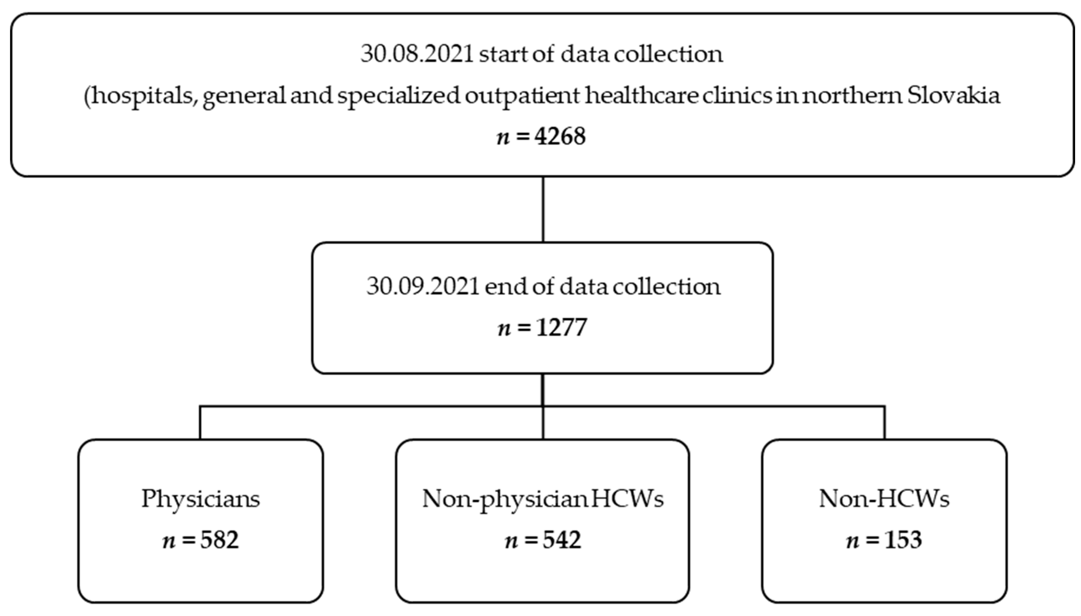 Ijerph 18 12695 g001 550