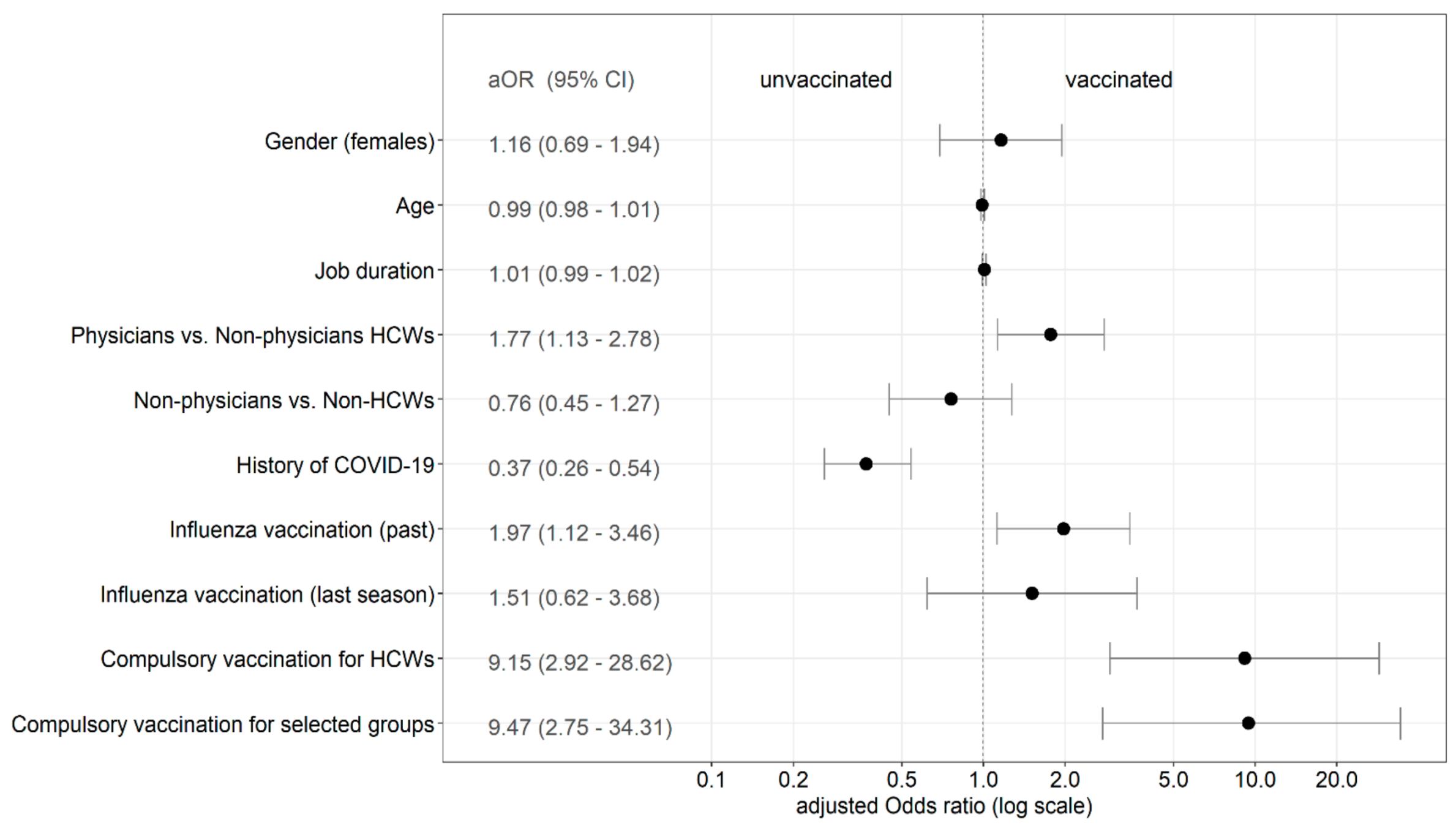 Ijerph 18 12695 g002 550