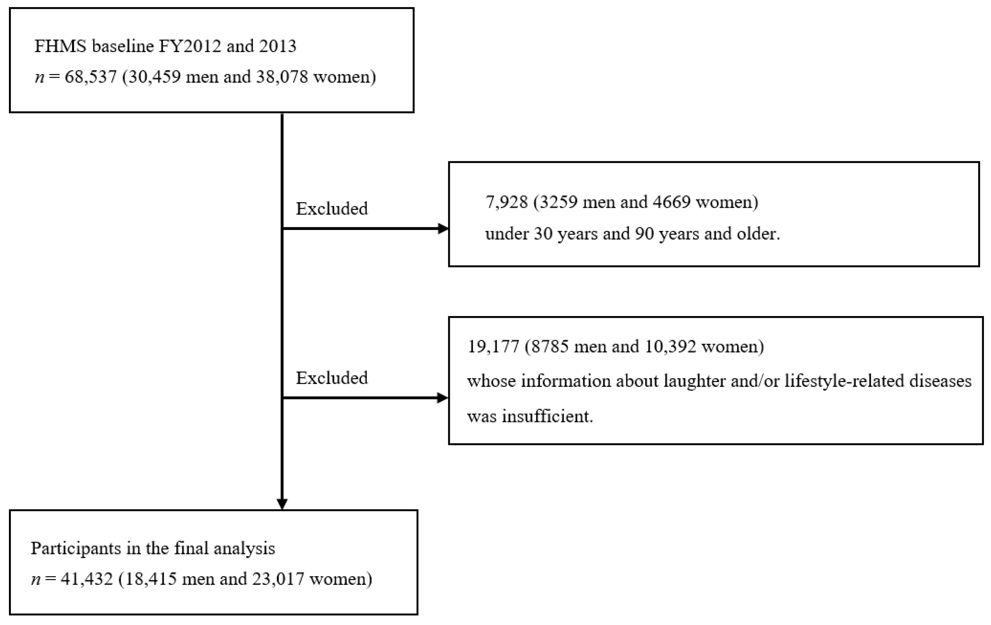 Ijerph 18 12699 g001 Ijerph 18 12699 g001