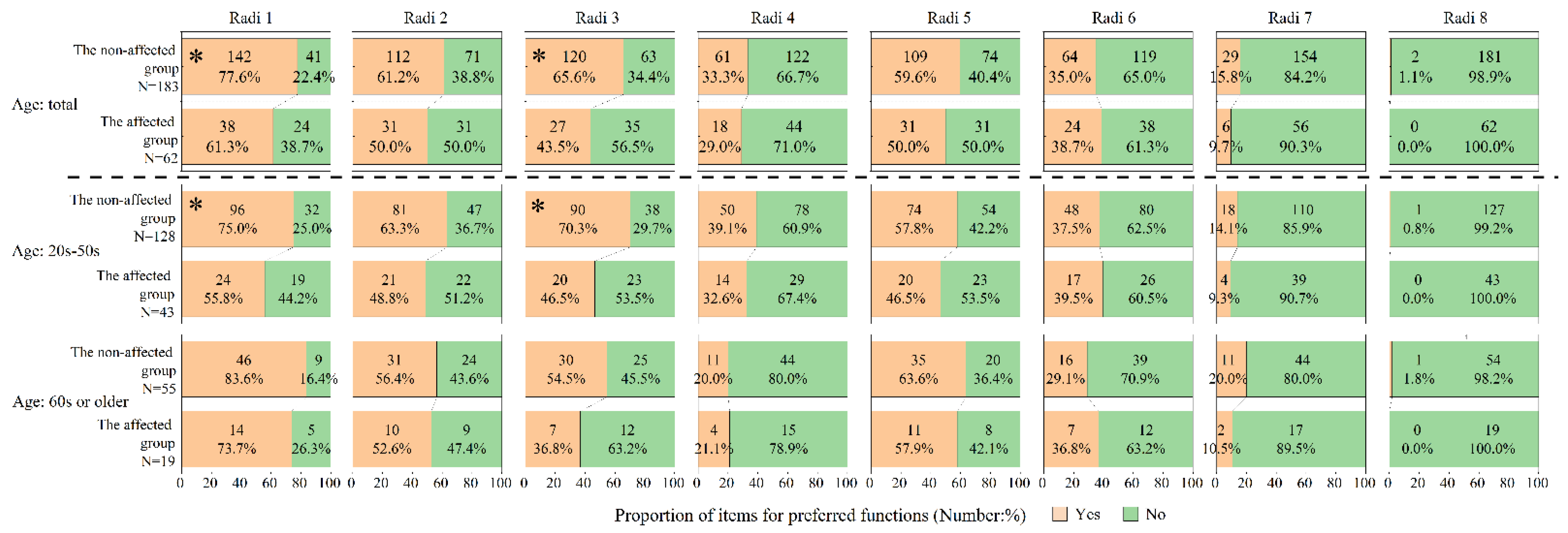 Ijerph 18 12704 g002 550